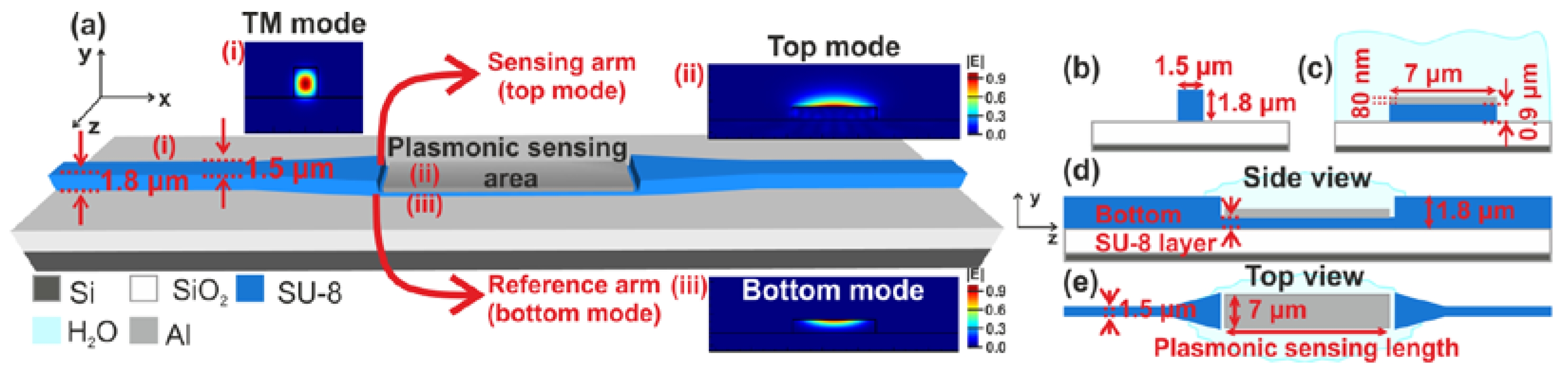Sensors 24 03705 g001