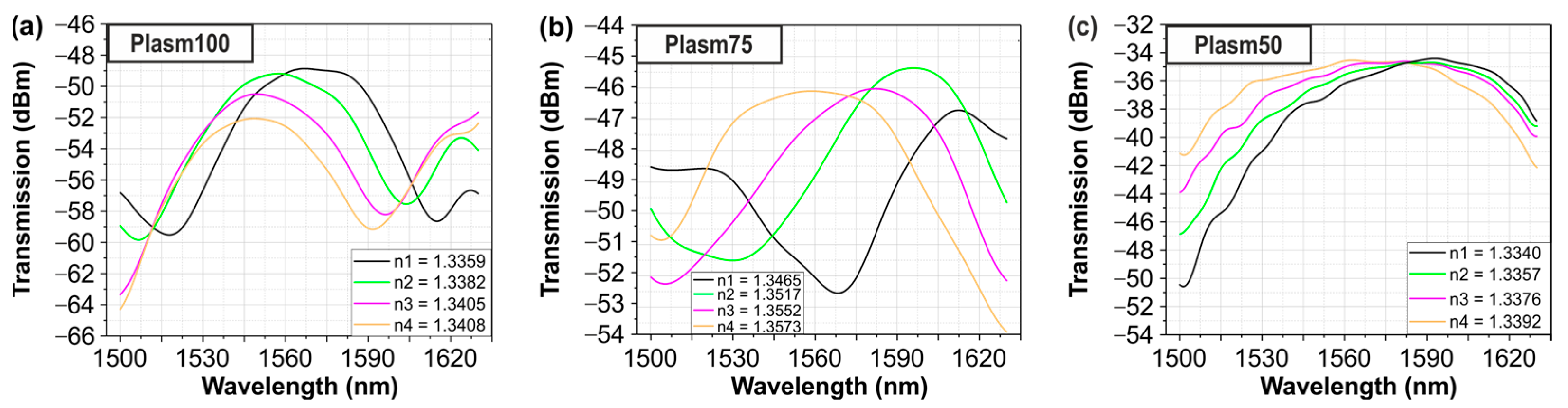 Sensors 24 03705 g006