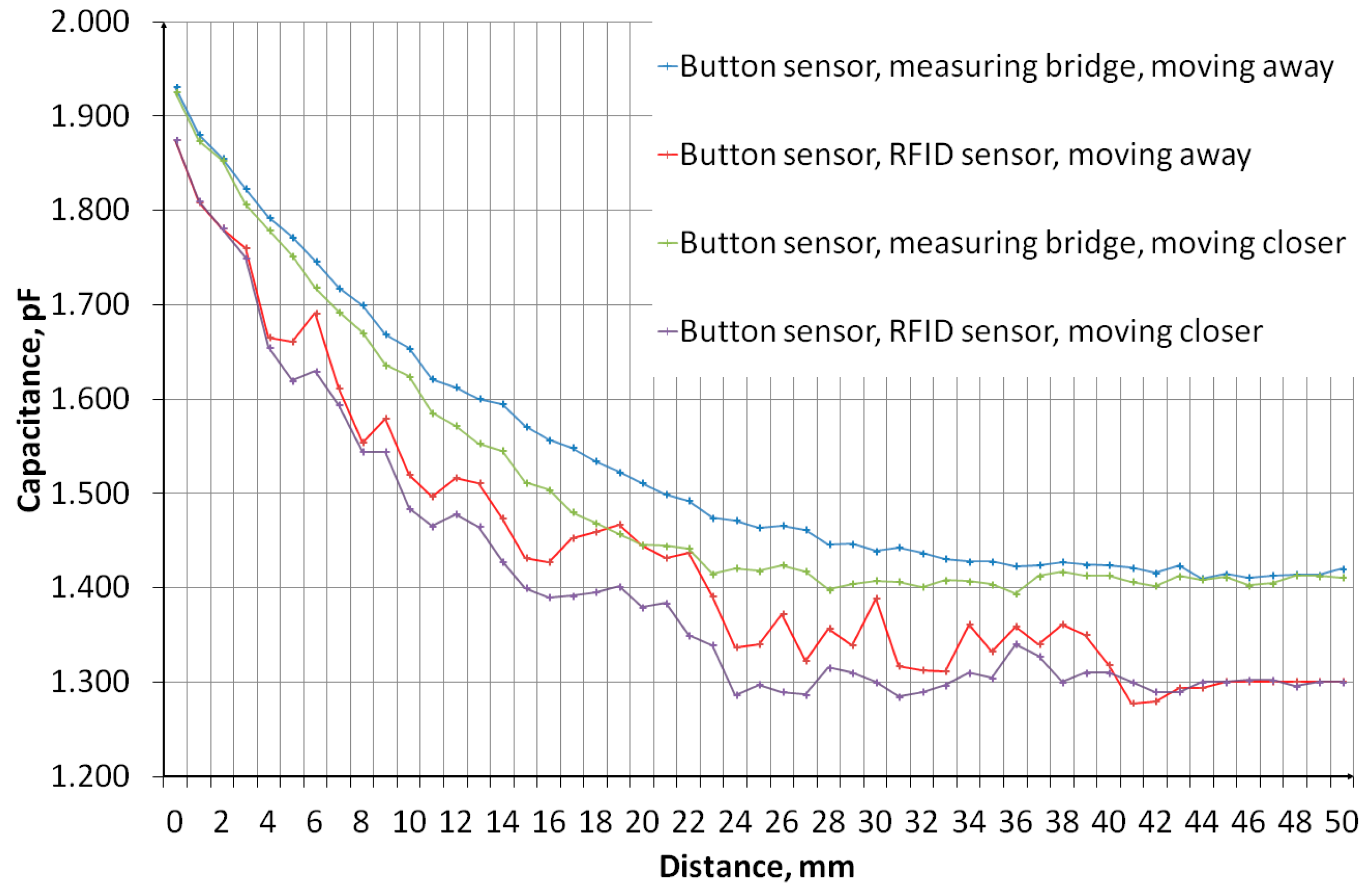 Sensors 24 03706 g013