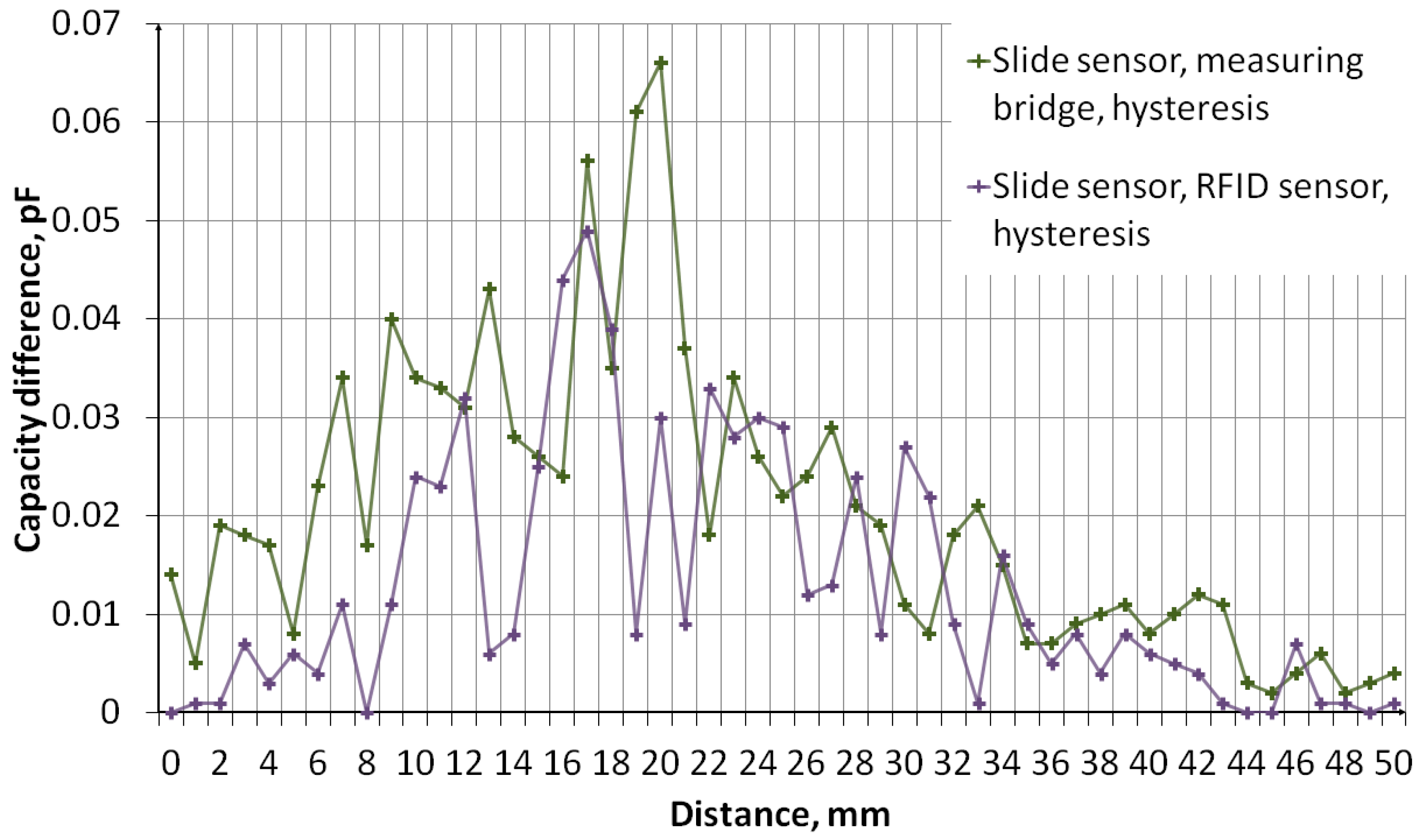 Sensors 24 03706 g016