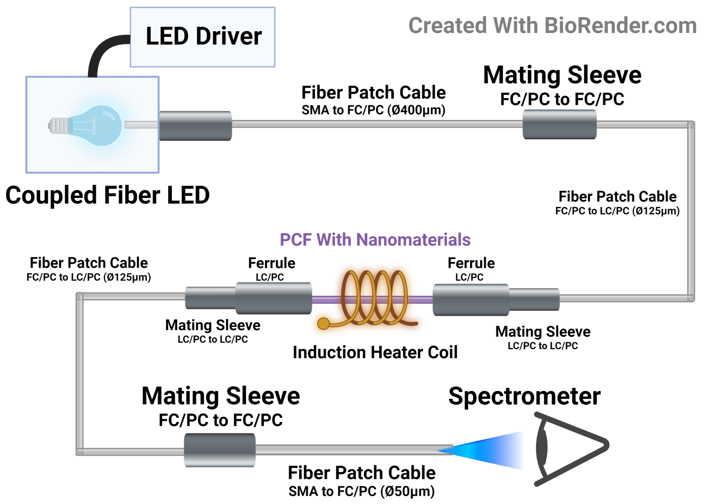 Sensors 24 03707 g0a12