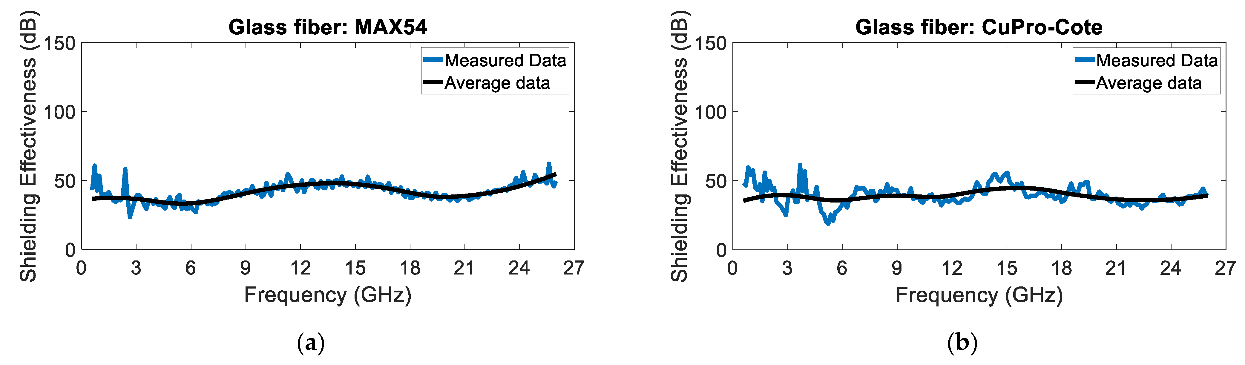 Sensors 24 03741 g008