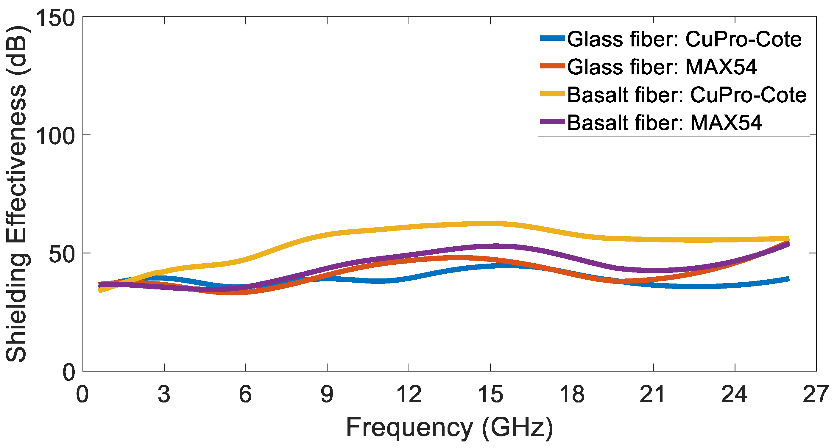 Sensors 24 03741 g010