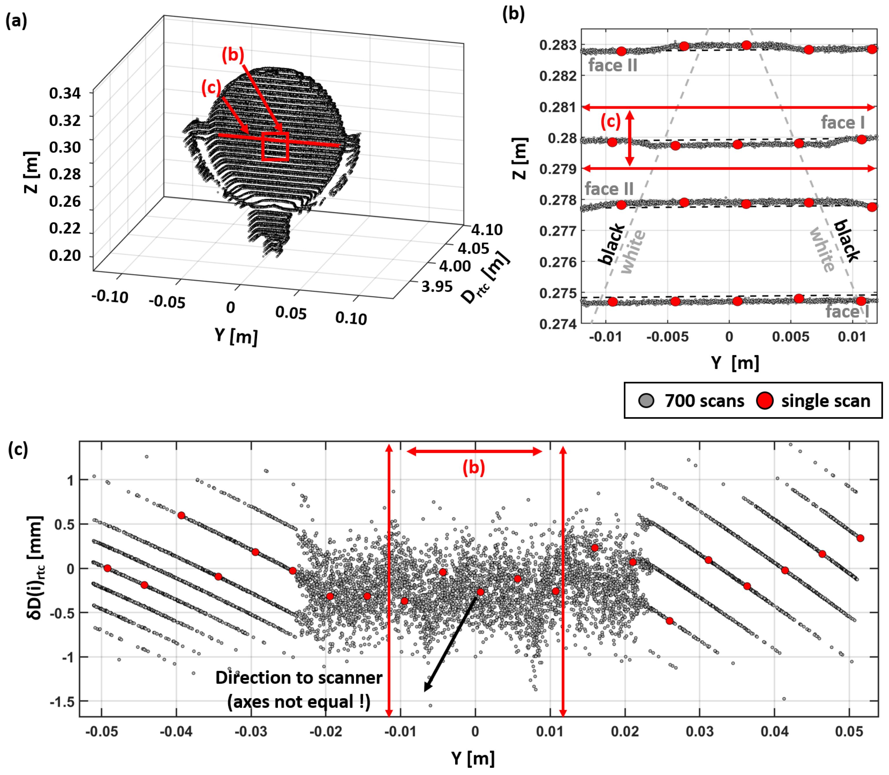 Sensors 24 03742 g013