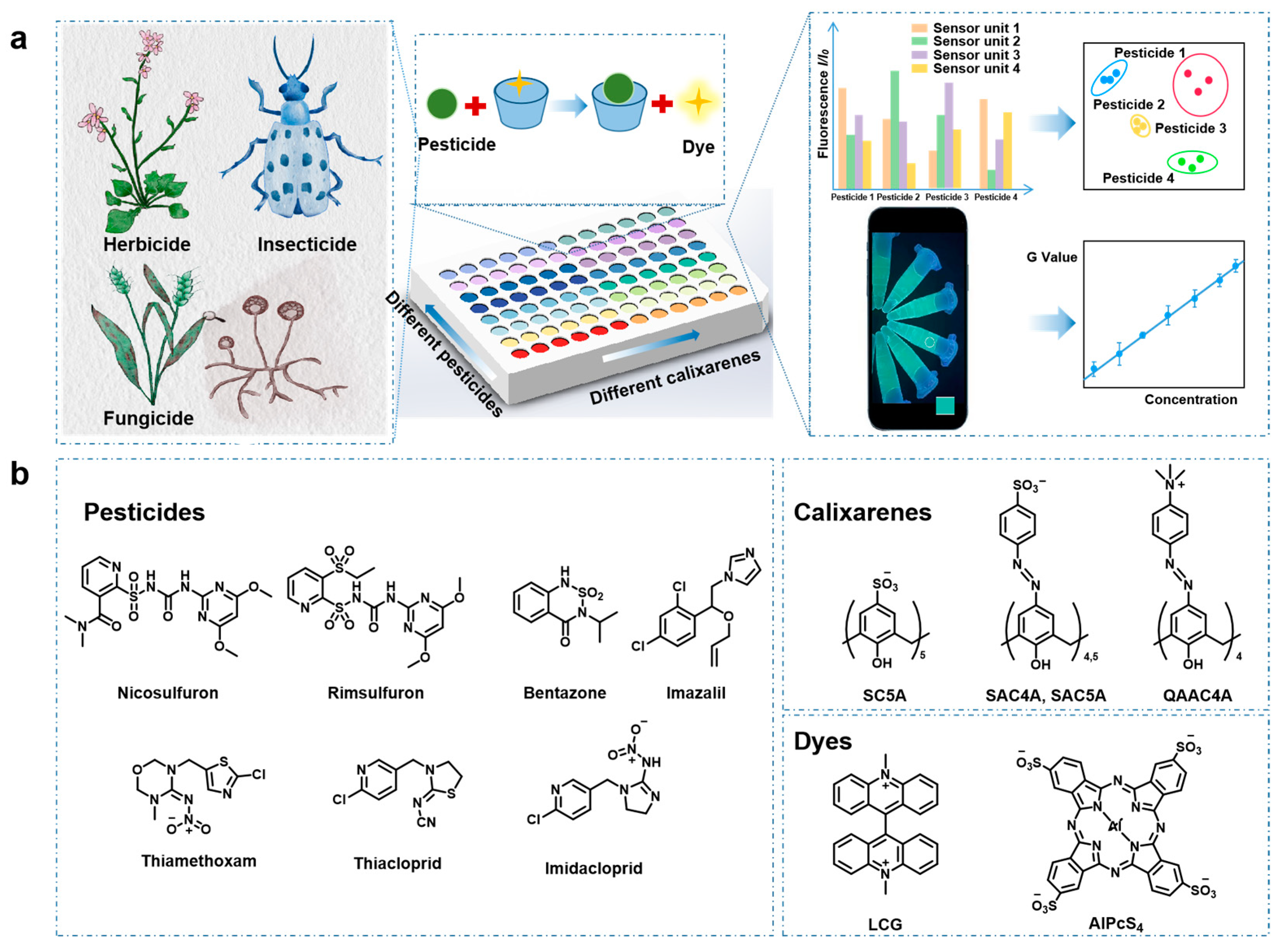 Sensors 24 03743 g001
