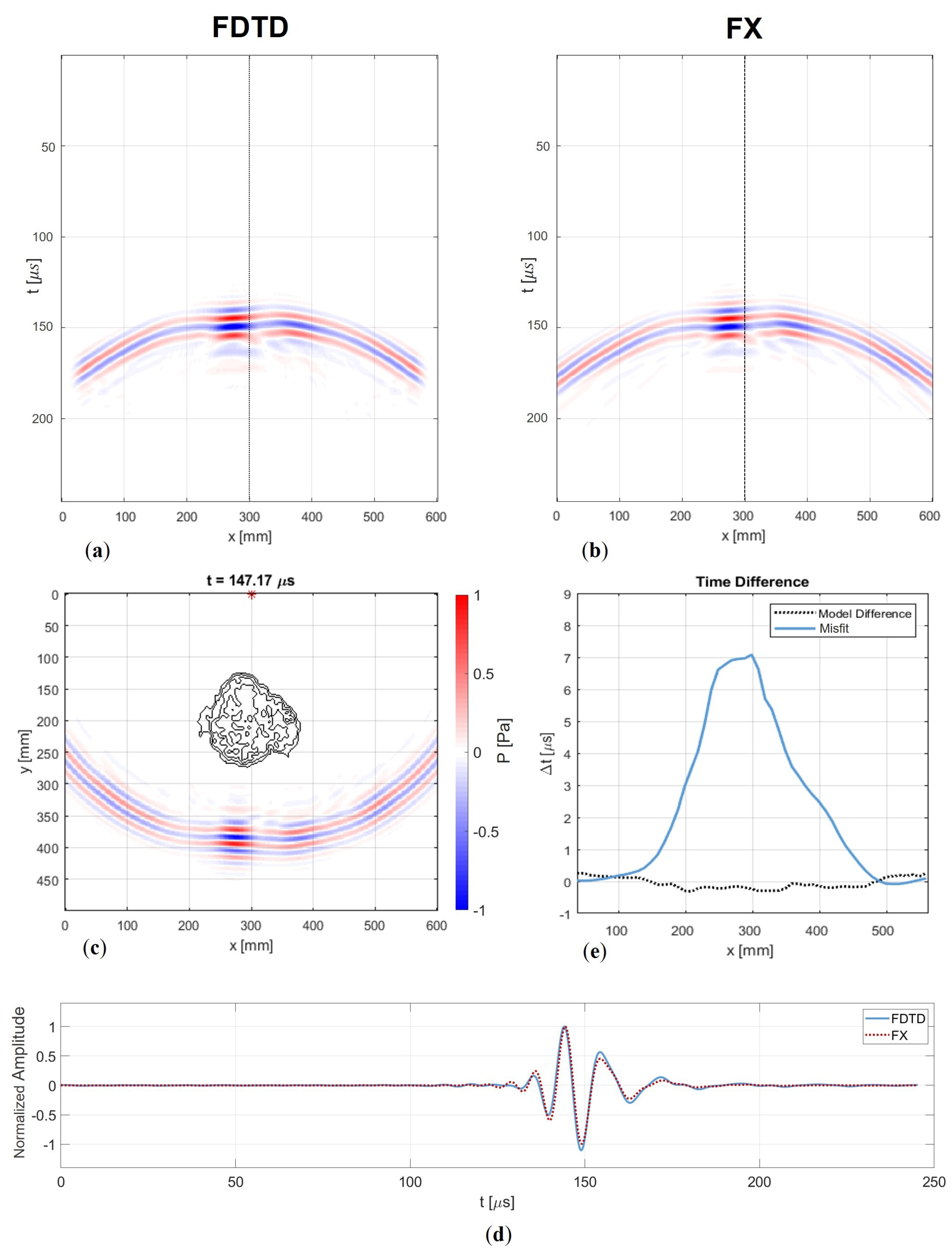 Sensors 24 03750 g012 Sensors 24 03750 g012