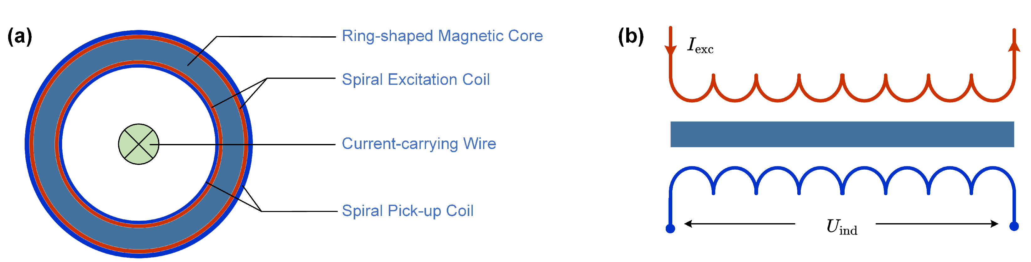 Sensors 24 03752 g002