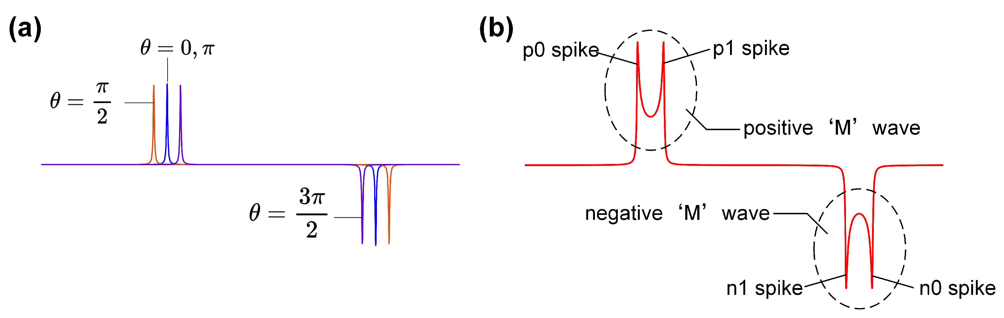 Sensors 24 03752 g005