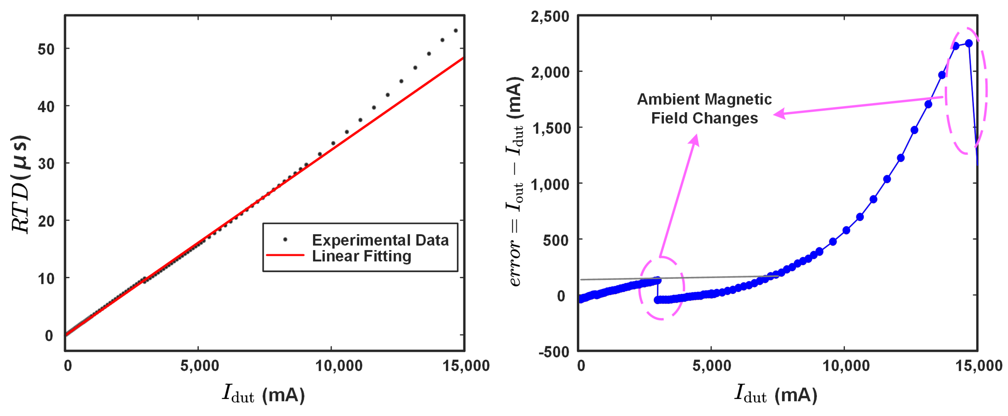Sensors 24 03752 g014