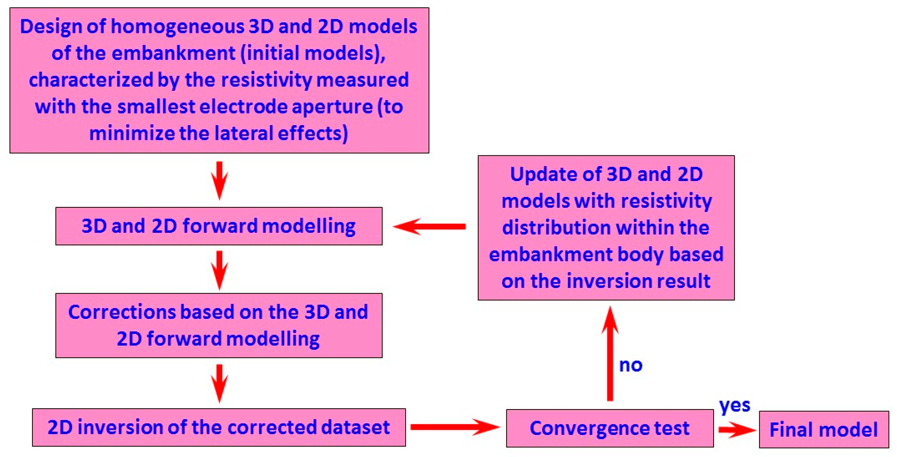 Sensors 24 03759 g003 Sensors 24 03759 g003