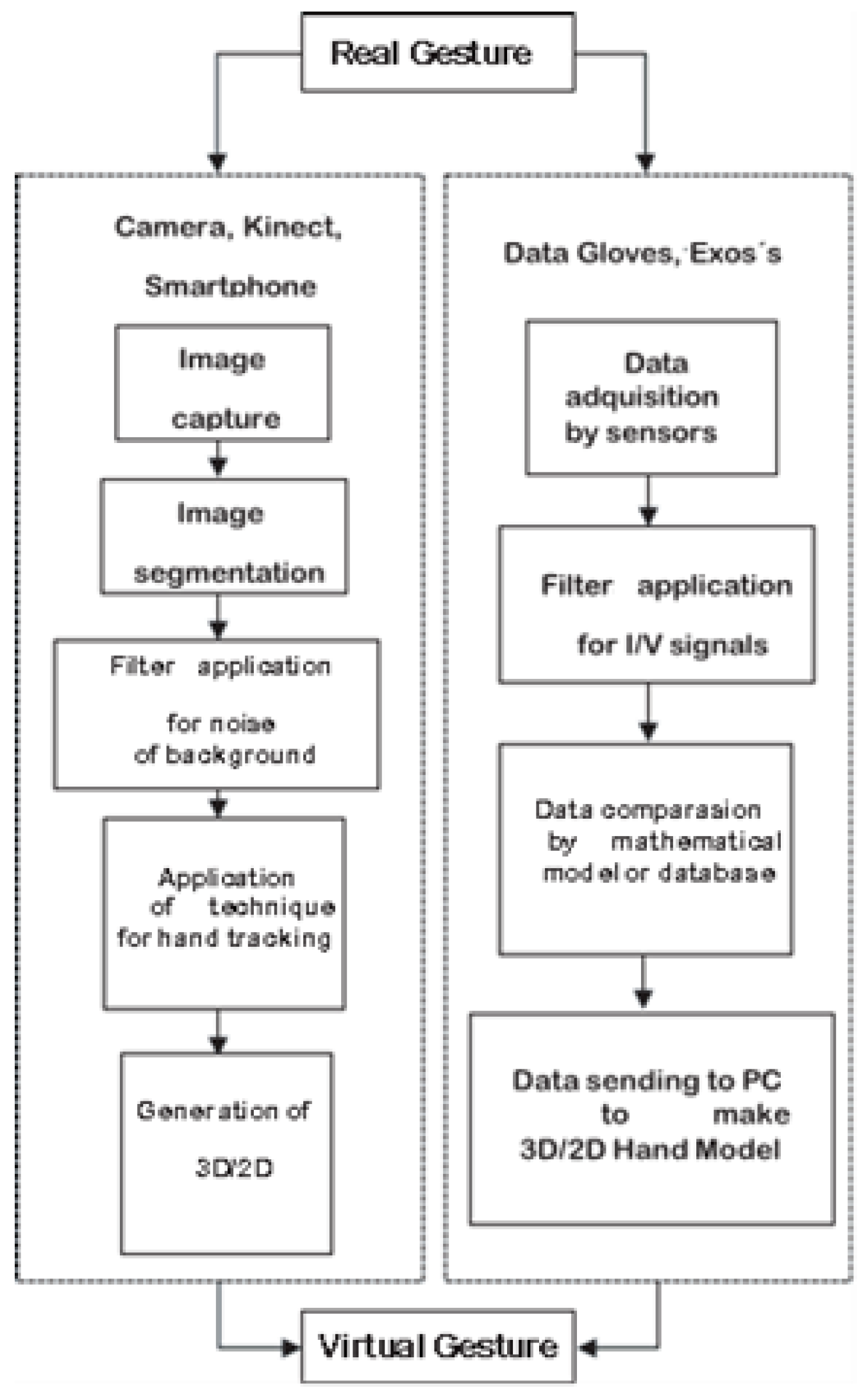 Sensors 24 03760 g006
