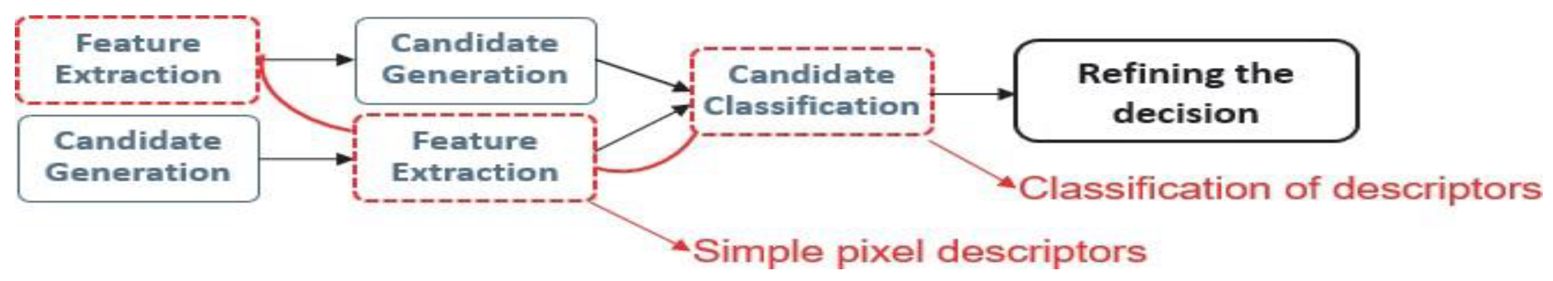 Sensors 24 03760 g009