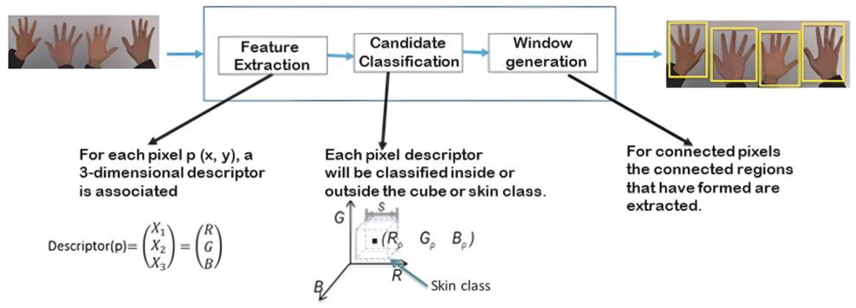 Sensors 24 03760 g010