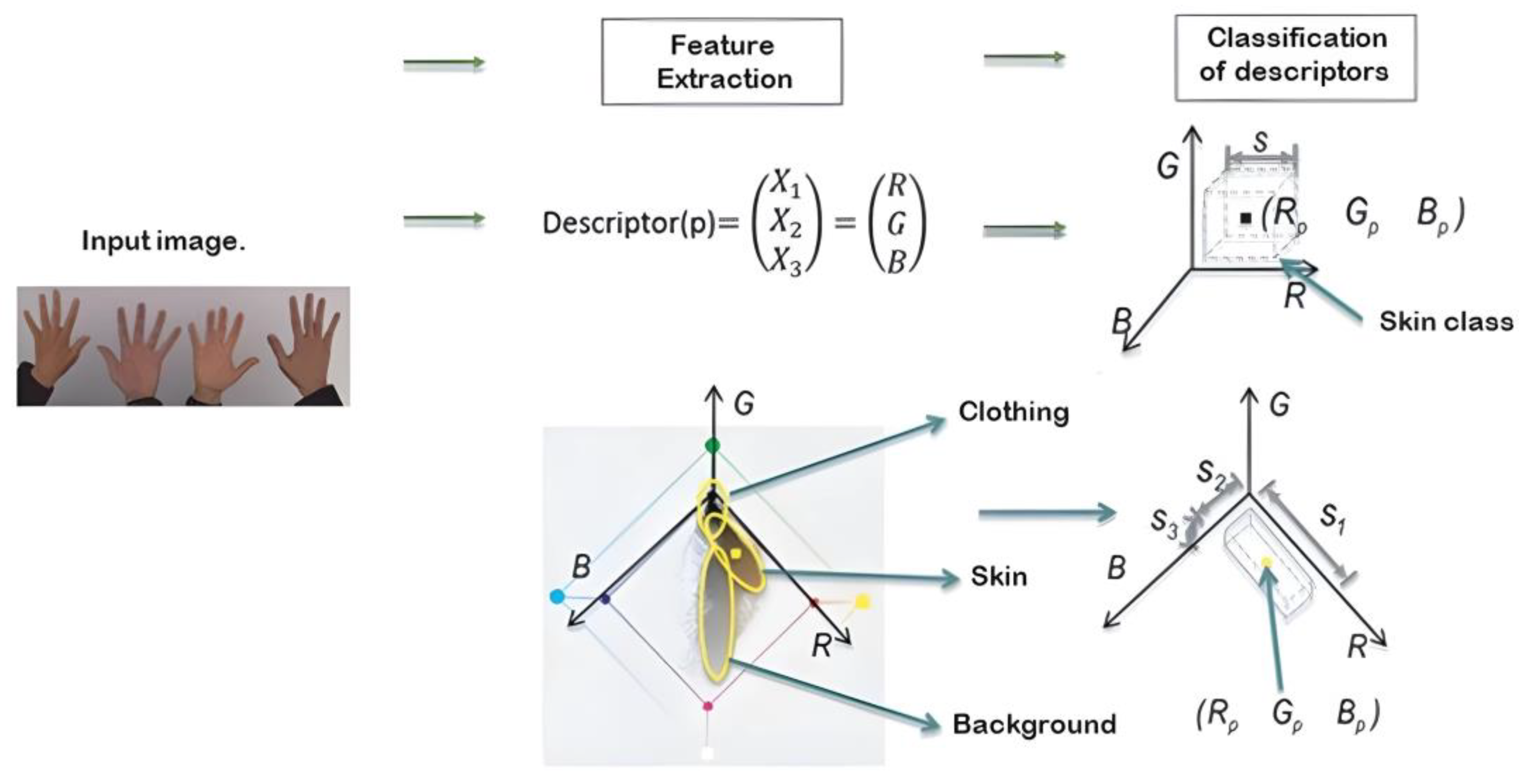 Sensors 24 03760 g011