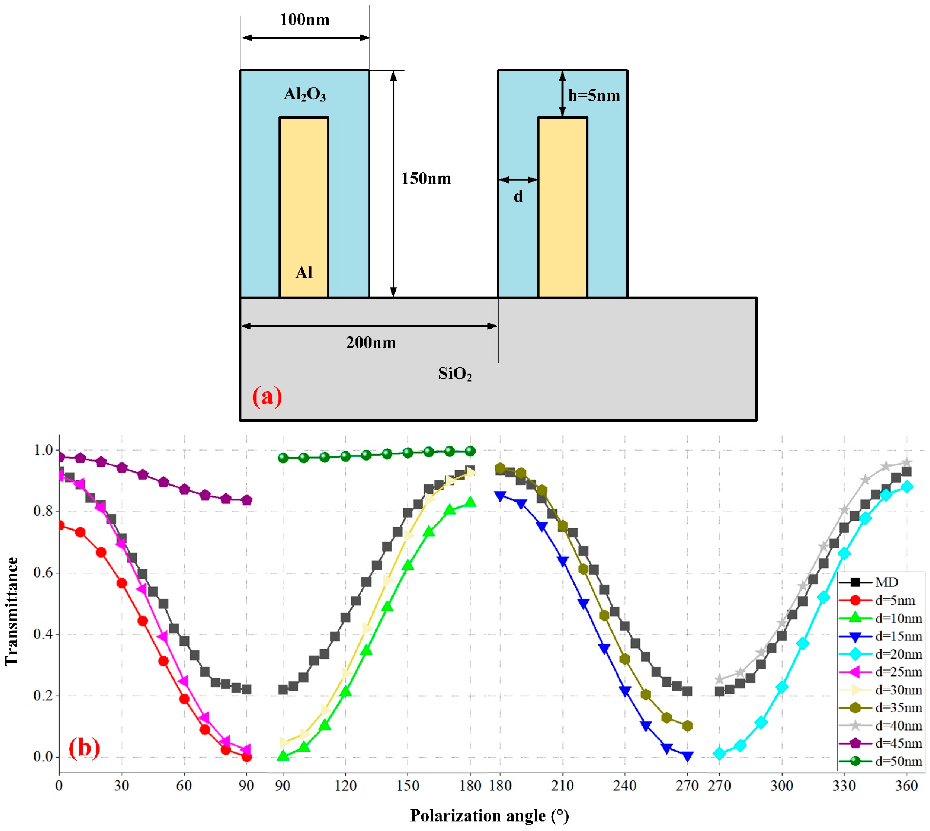 Sensors 24 03769 g008