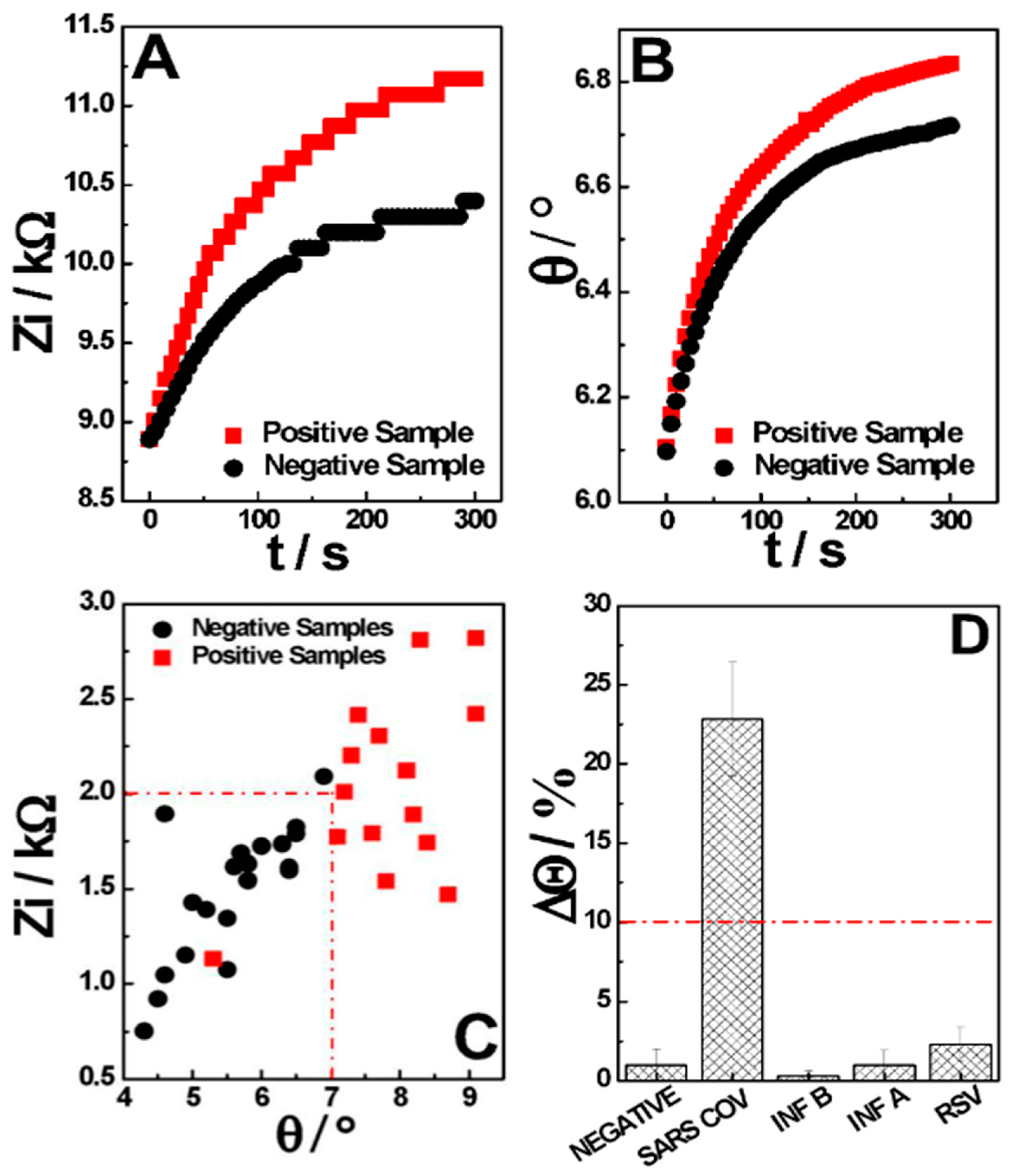 Sensors 24 03772 g004
