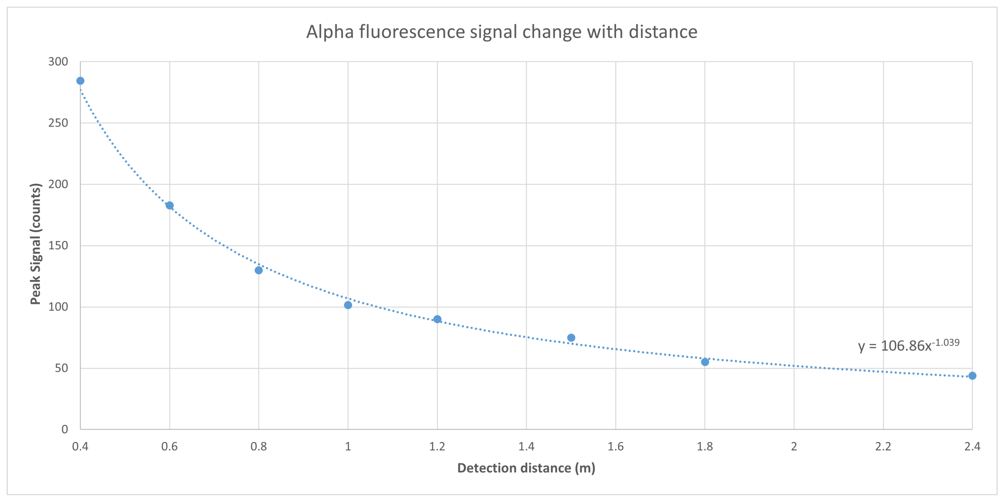 Sensors 24 03781 g013