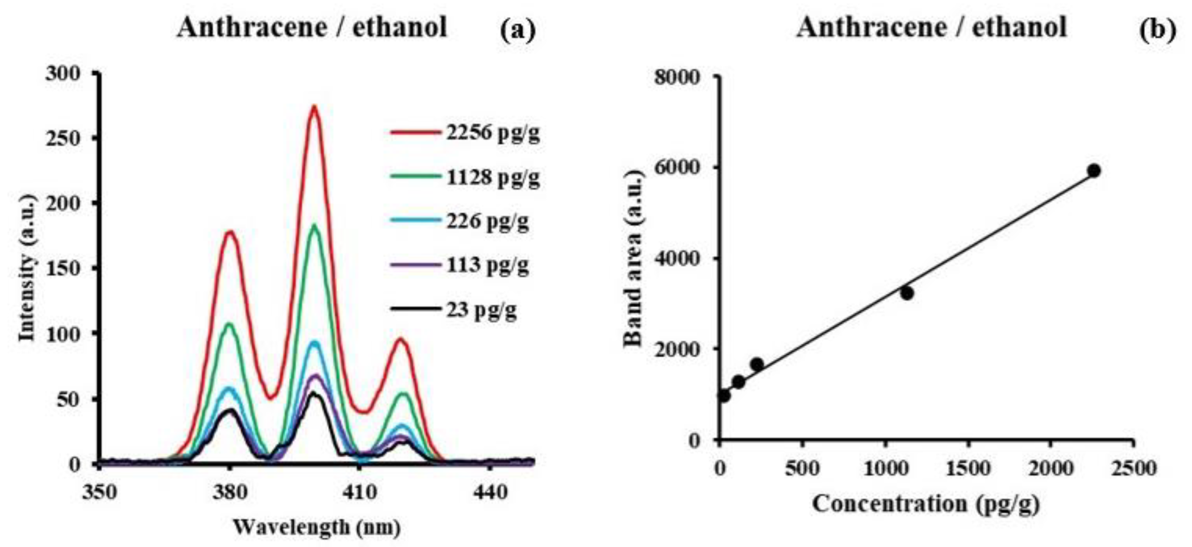 Sensors 24 03800 g002