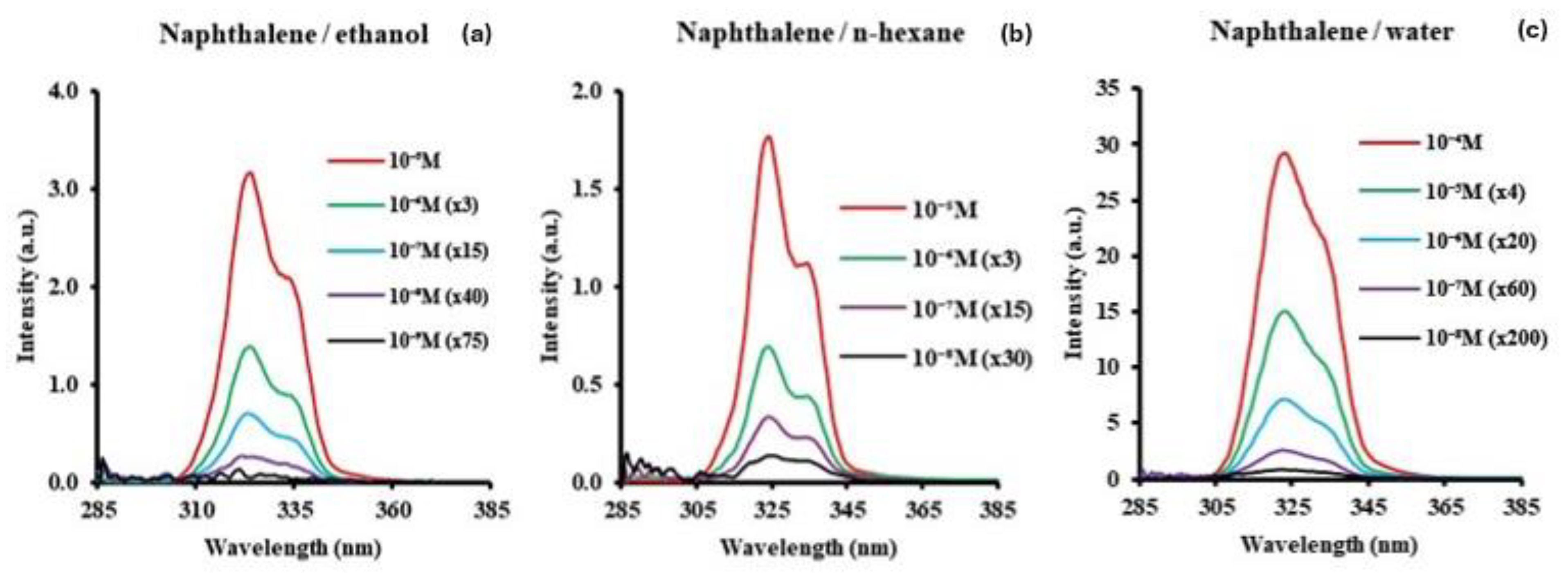 Sensors 24 03800 g003