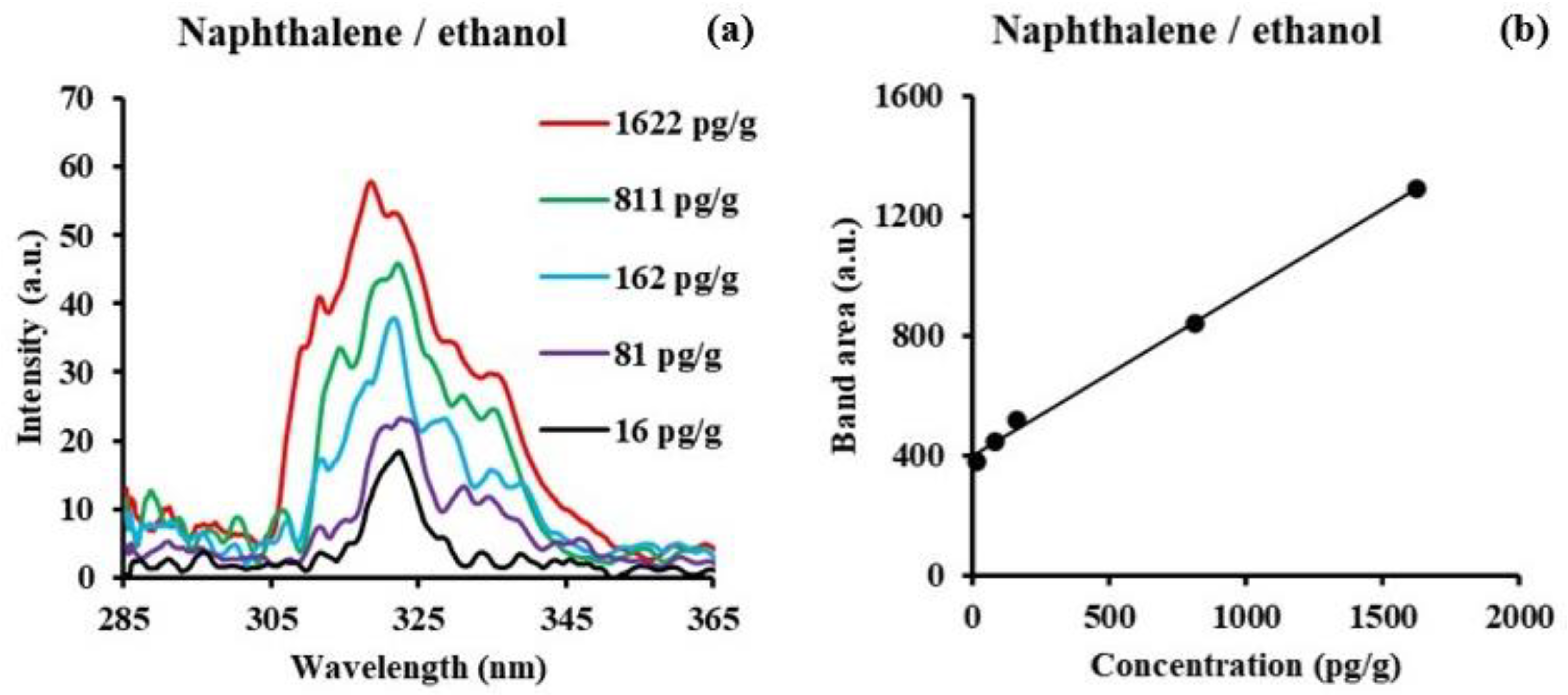 Sensors 24 03800 g004