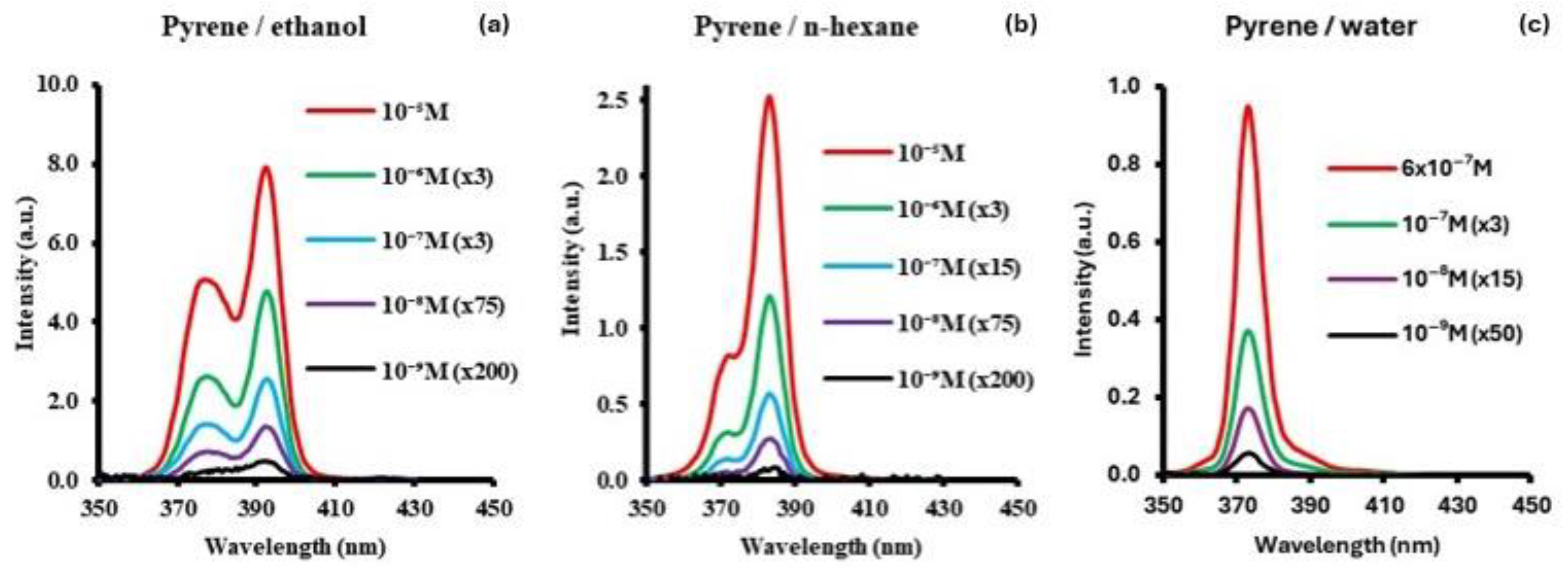 Sensors 24 03800 g005