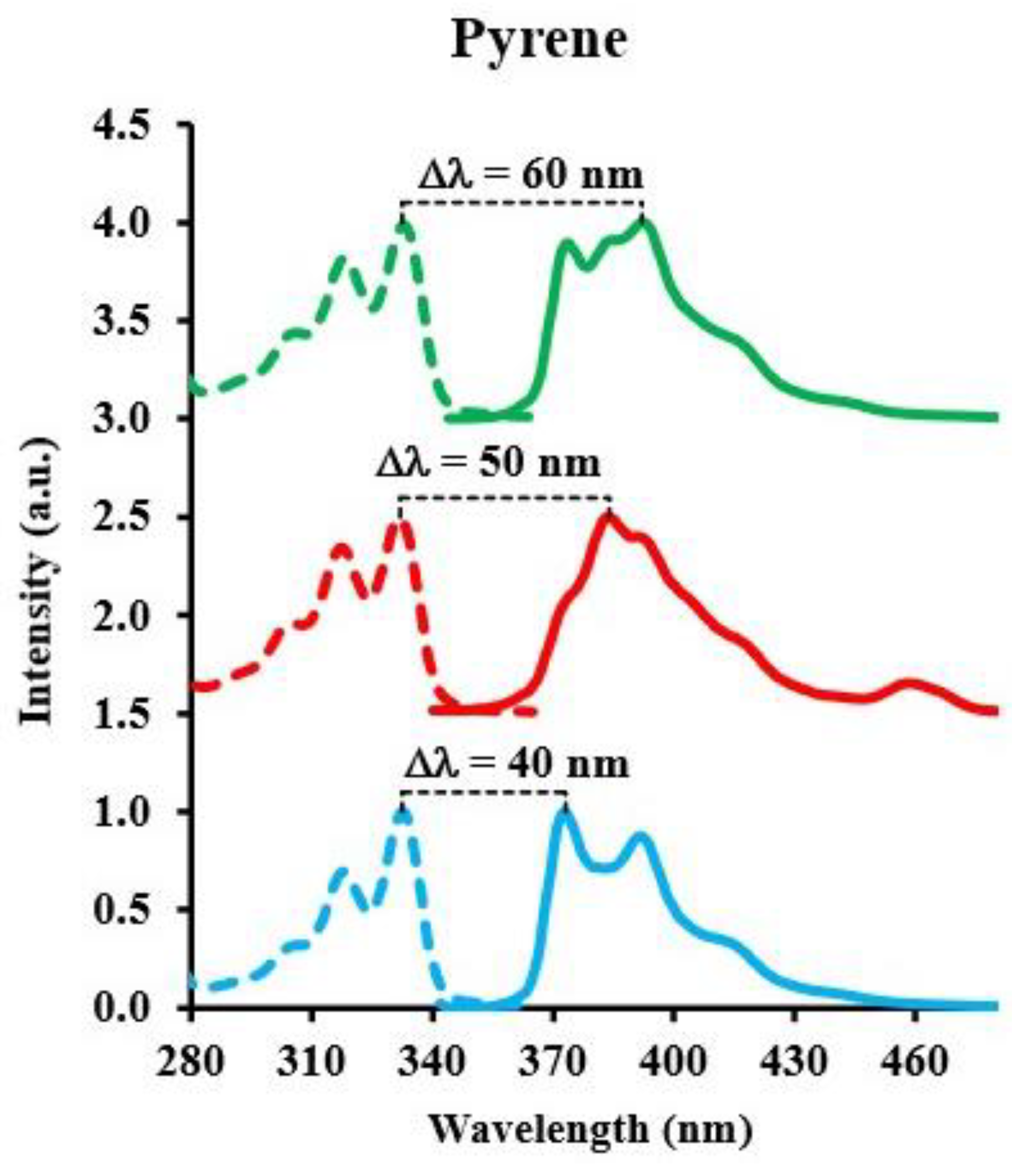 Sensors 24 03800 g006