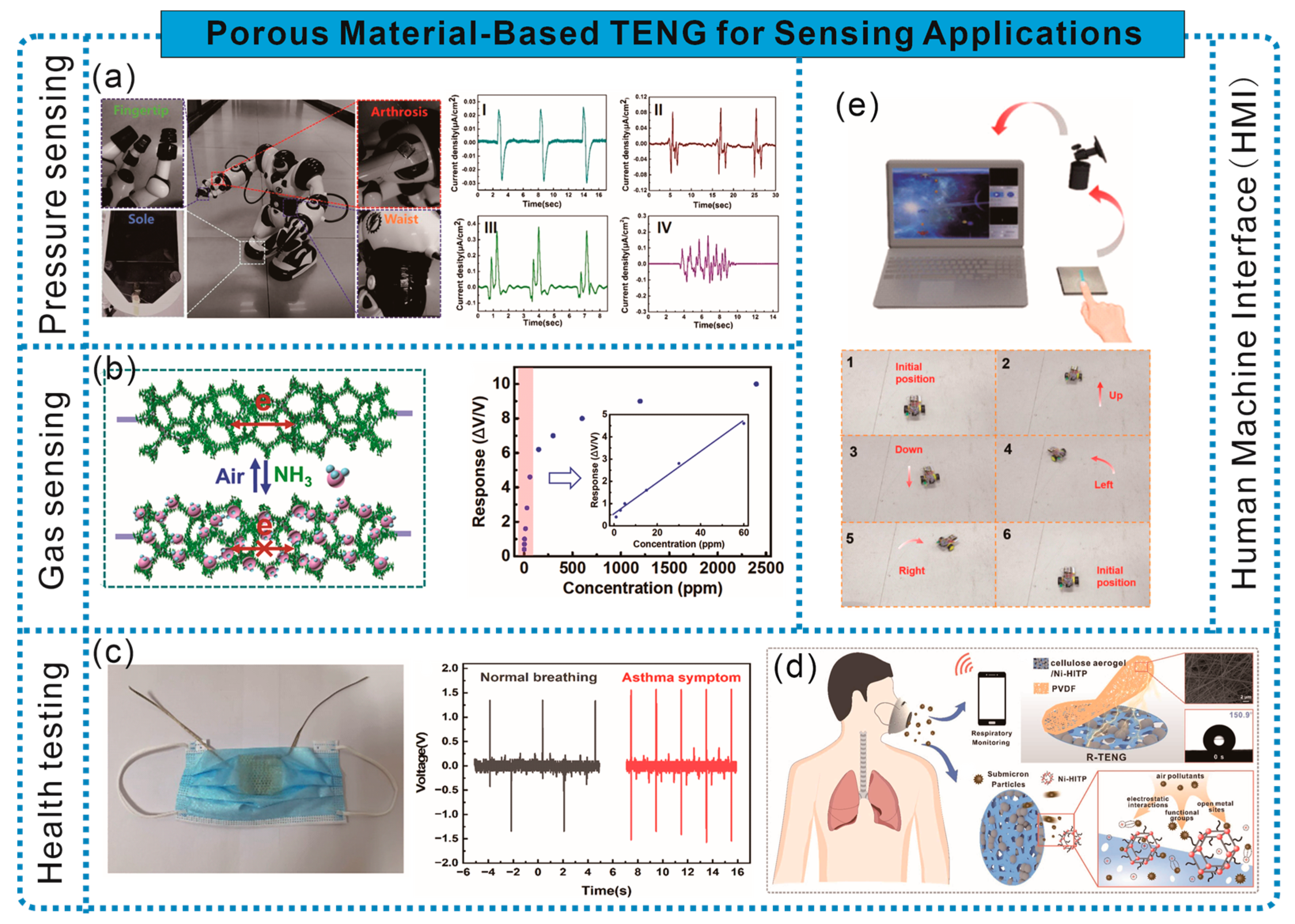 Sensors 24 03812 g012