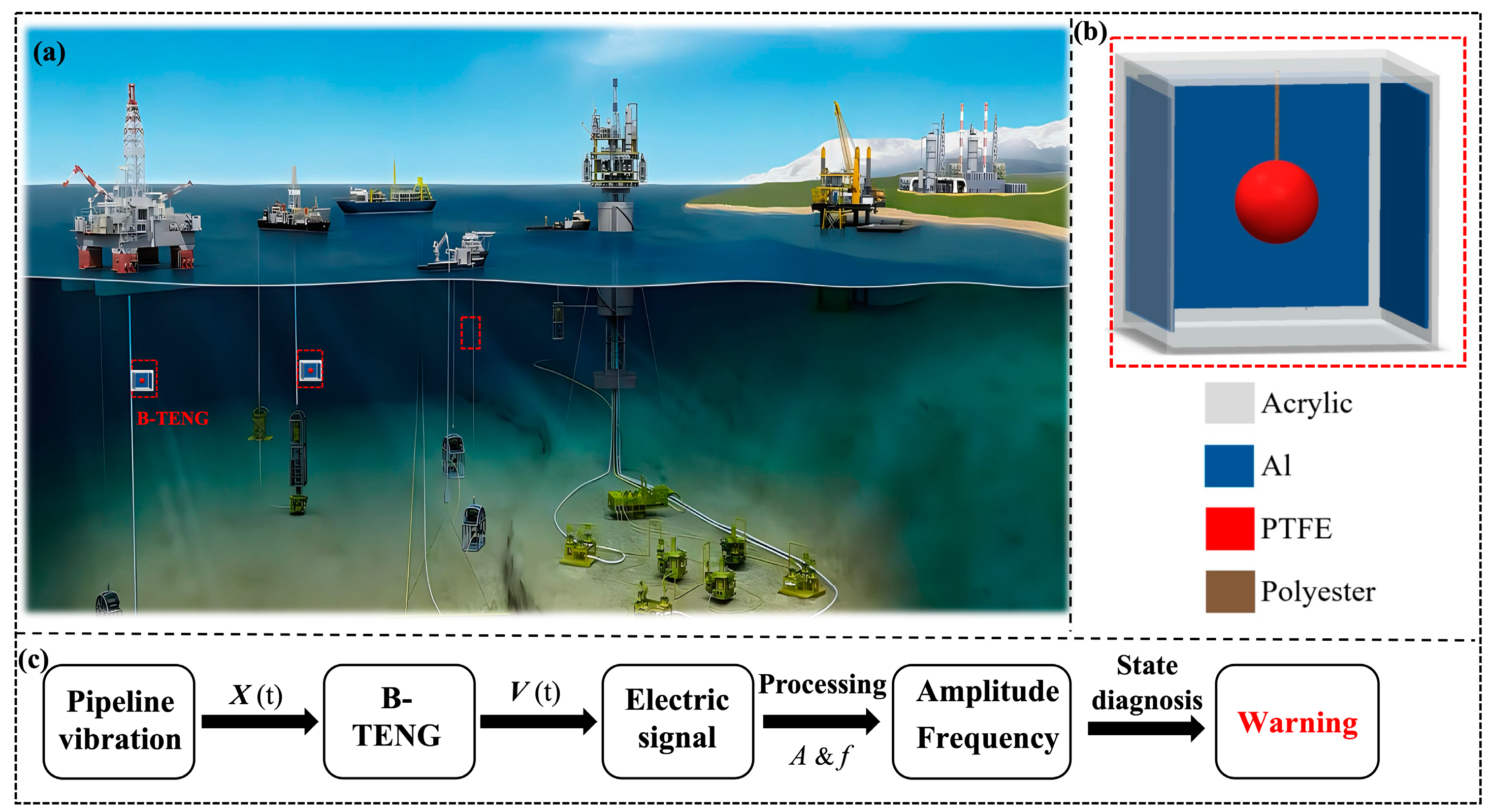 Sensors 24 03817 g001