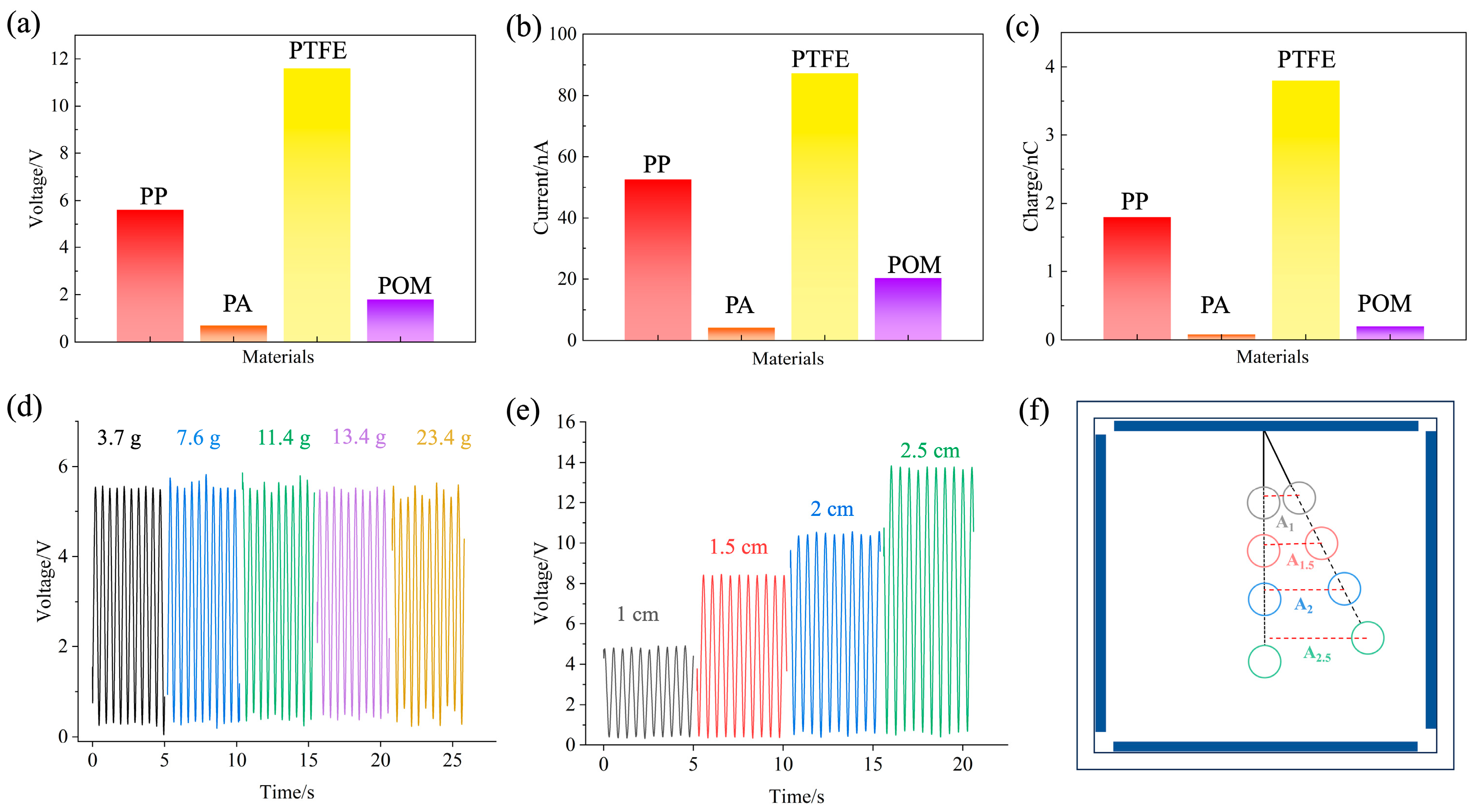 Sensors 24 03817 g004
