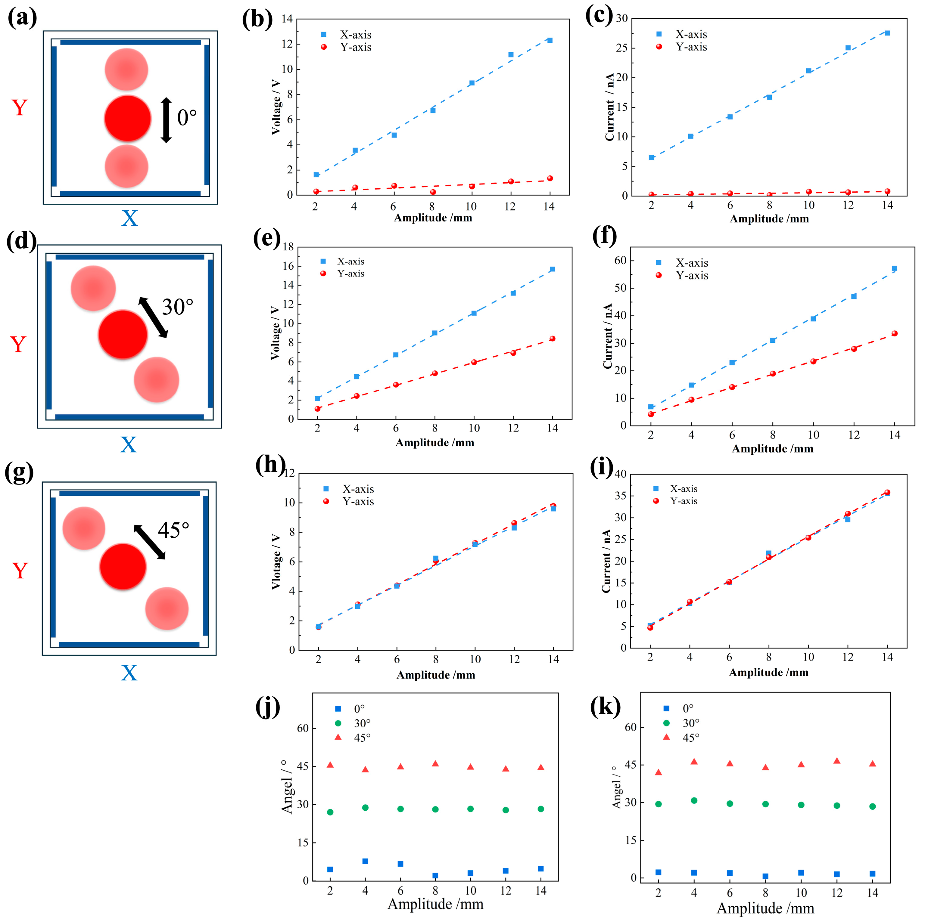 Sensors 24 03817 g005