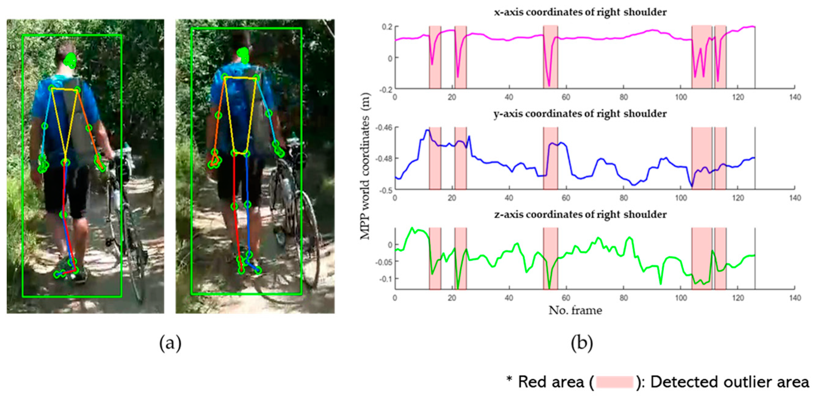 Sensors 24 03823 g010