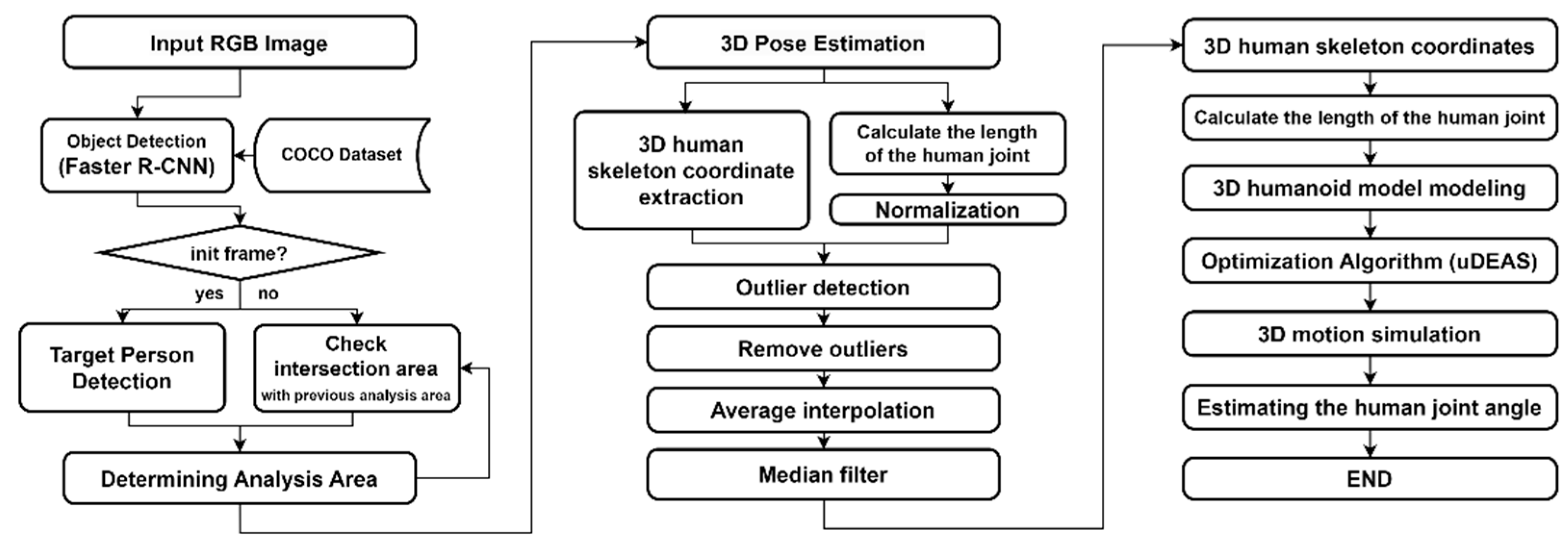 Sensors 24 03823 g017