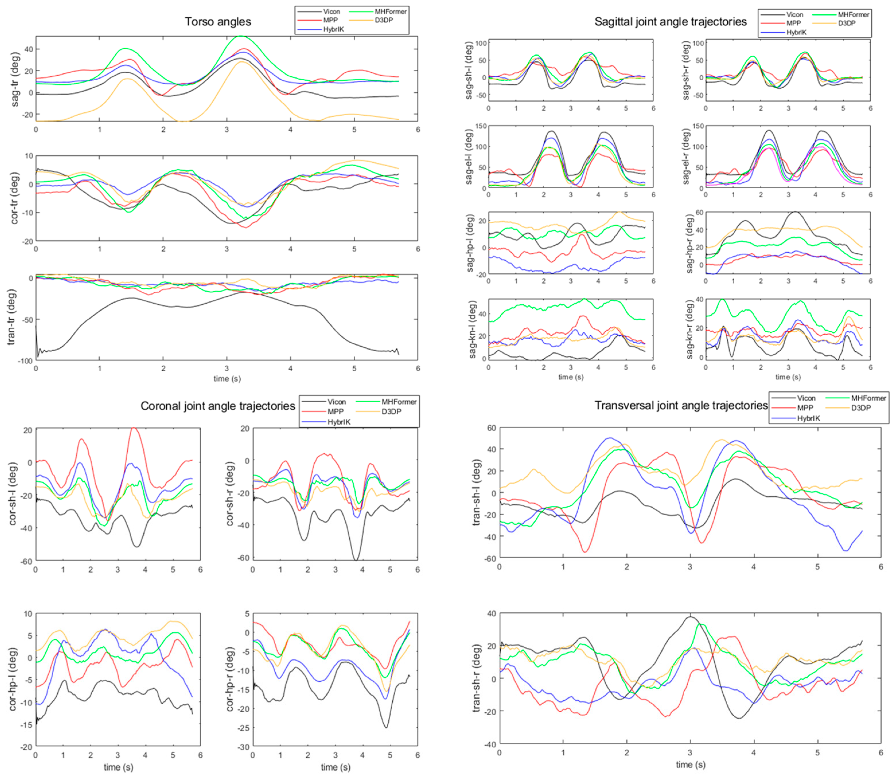 Sensors 24 03823 g021