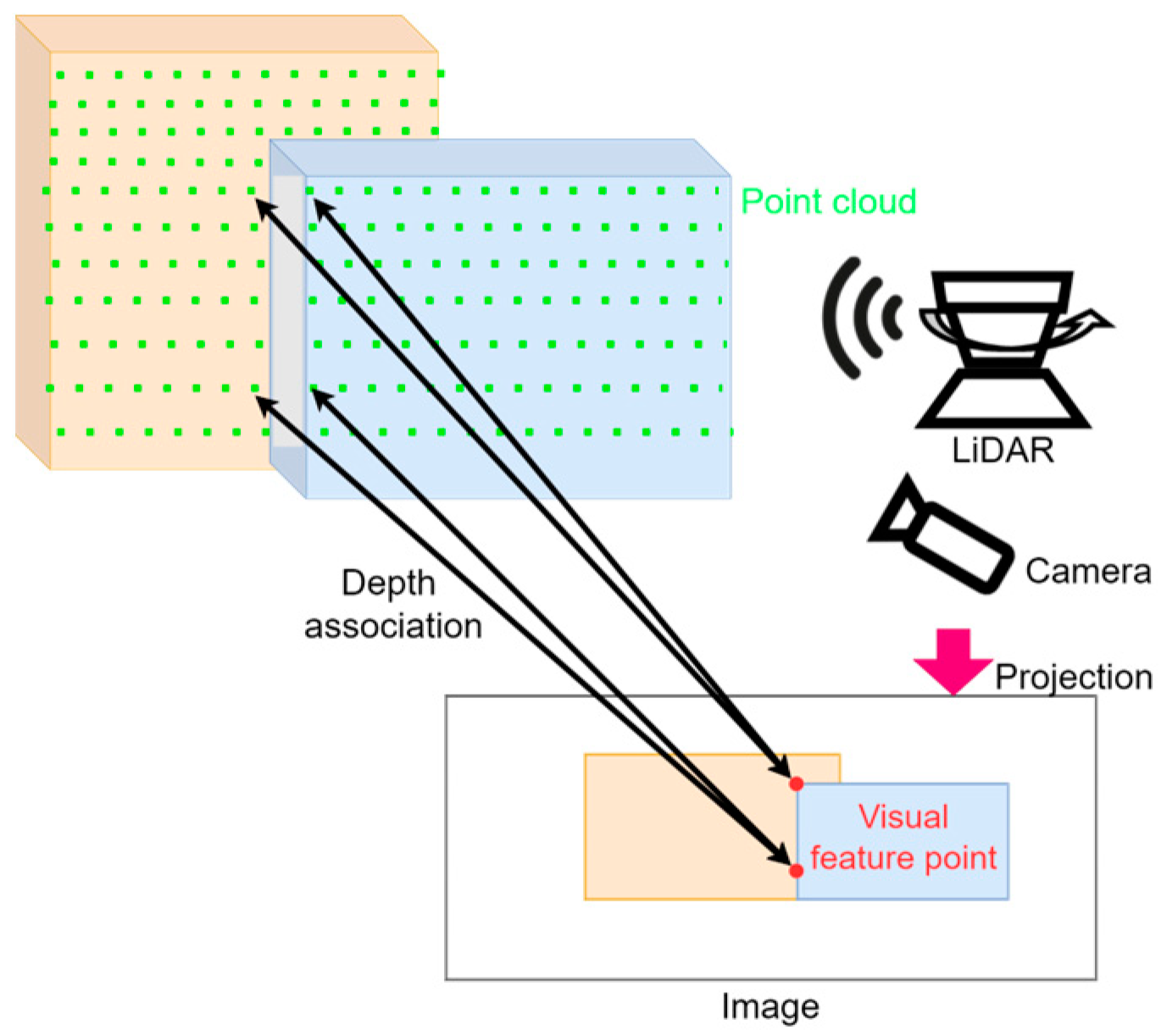 Sensors 24 03831 g004