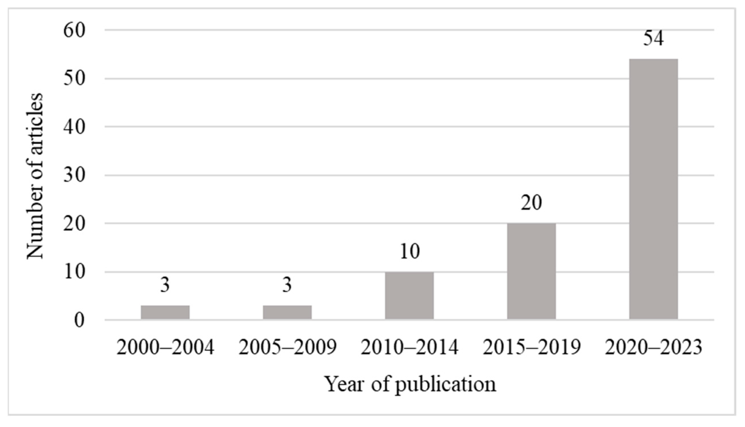 Sensors 24 03838 g003 Sensors 24 03838 g003