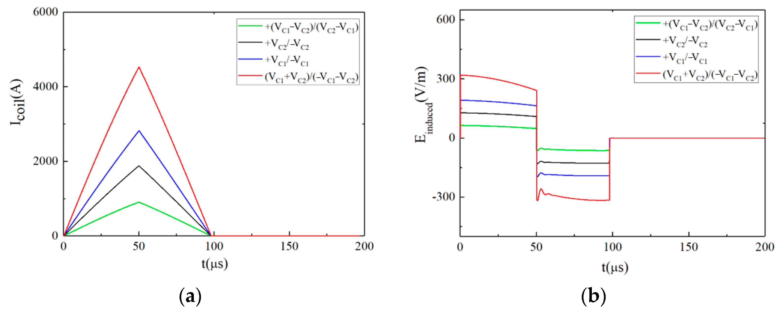 Sensors 24 03839 g007