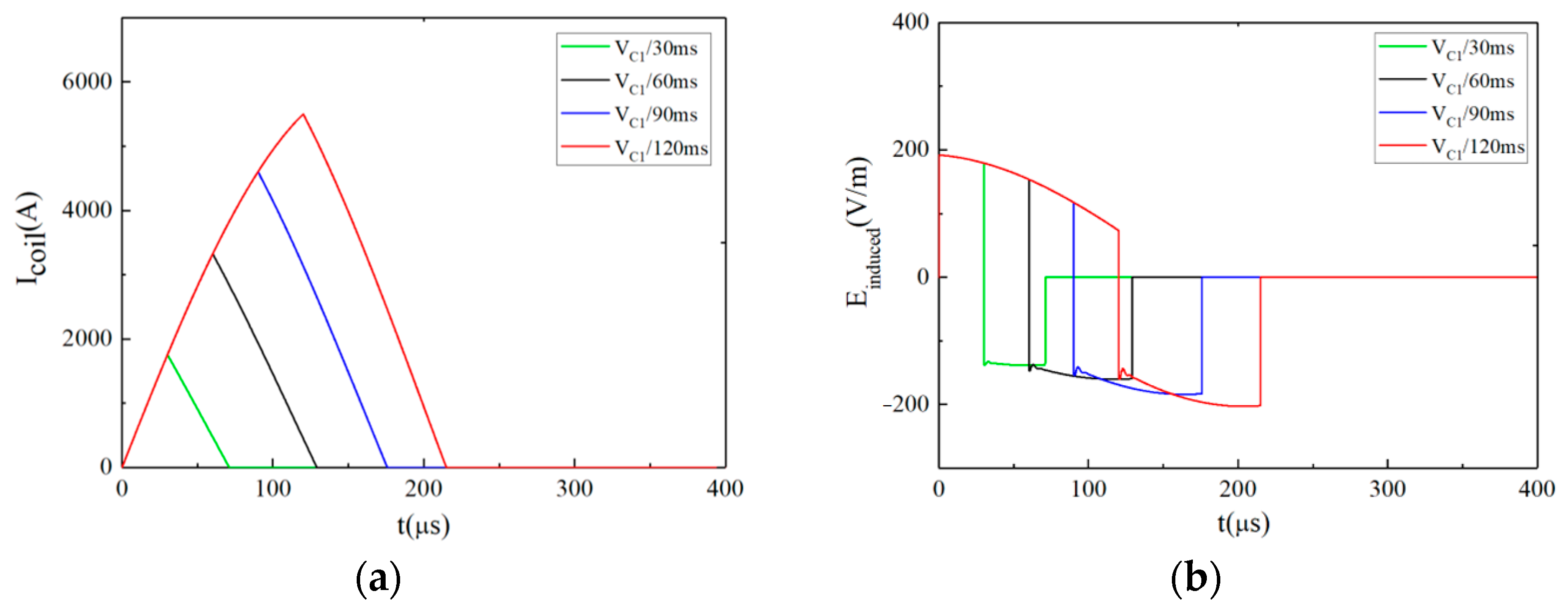 Sensors 24 03839 g008