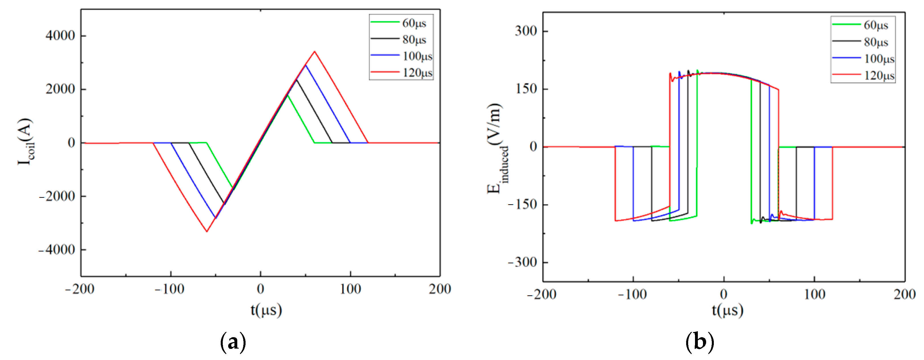 Sensors 24 03839 g010