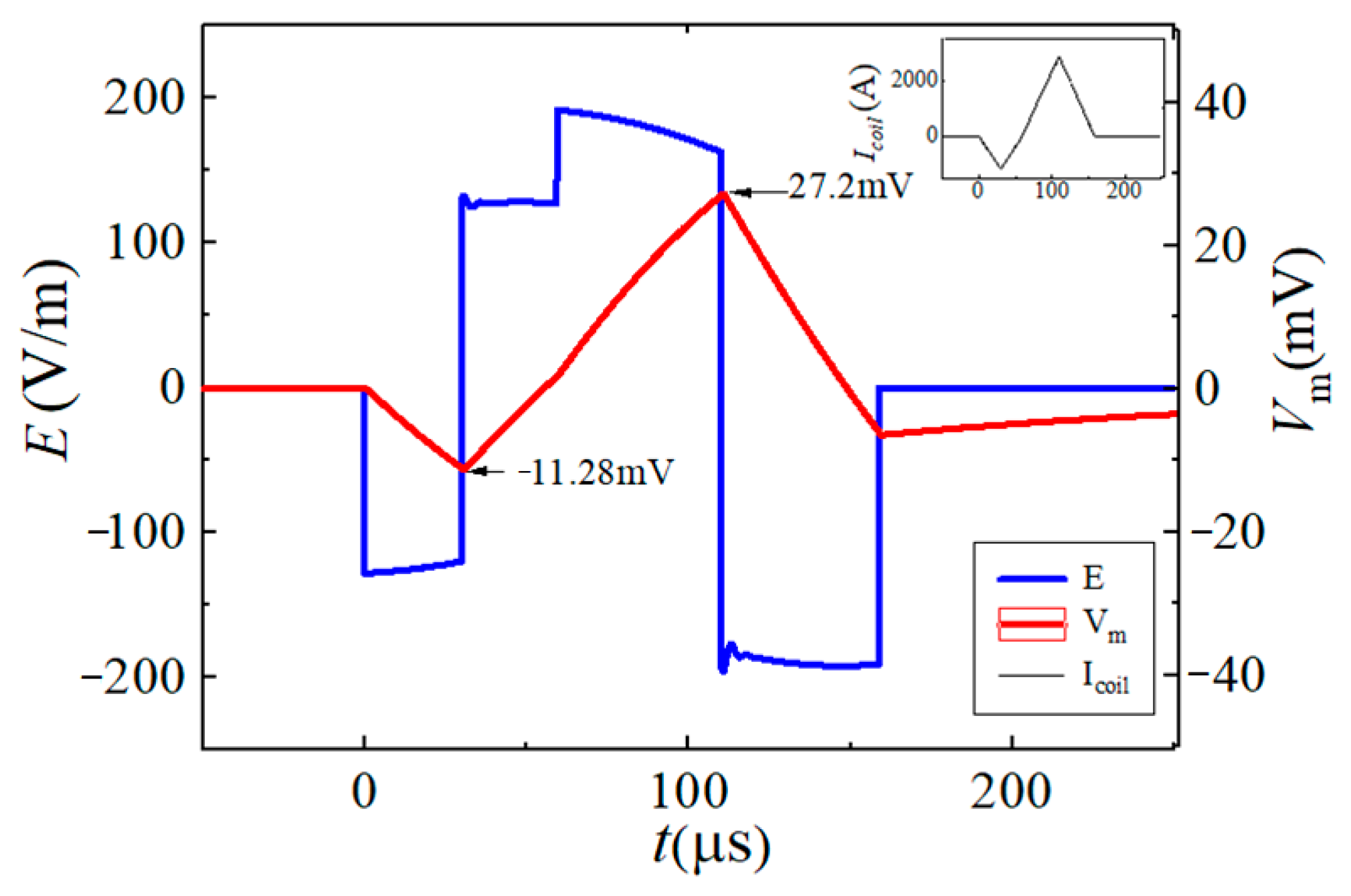 Sensors 24 03839 g012