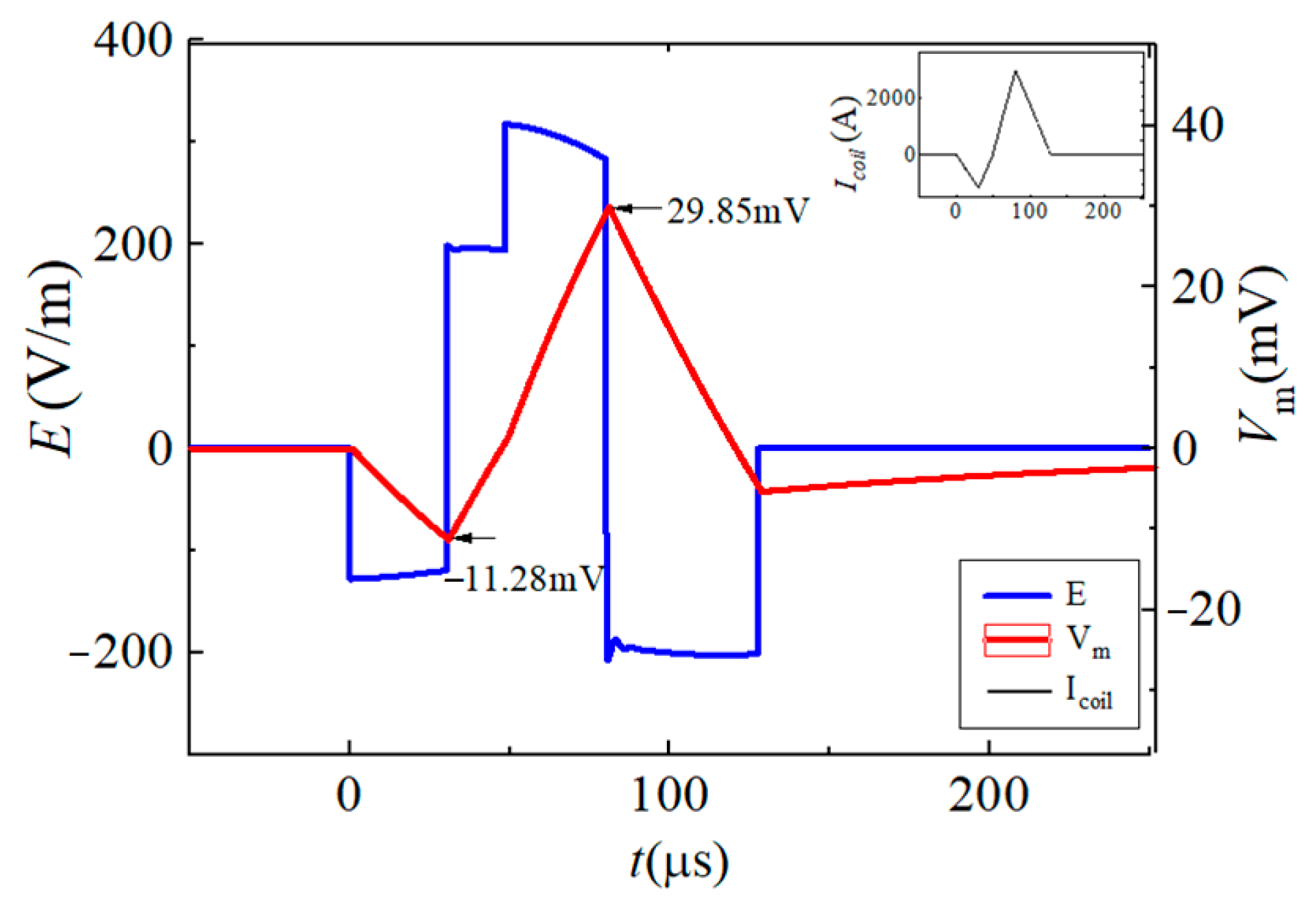 Sensors 24 03839 g013