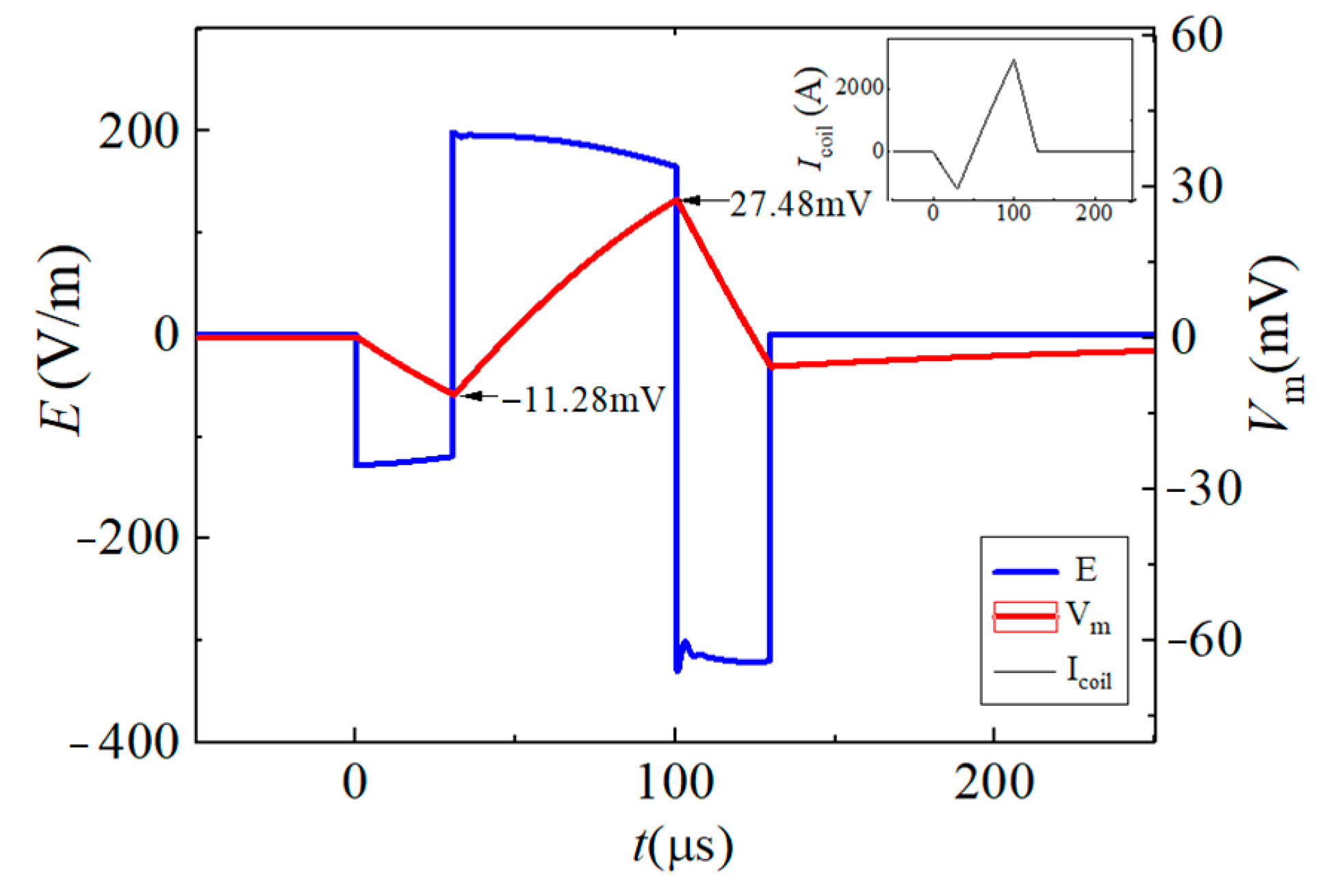 Sensors 24 03839 g014