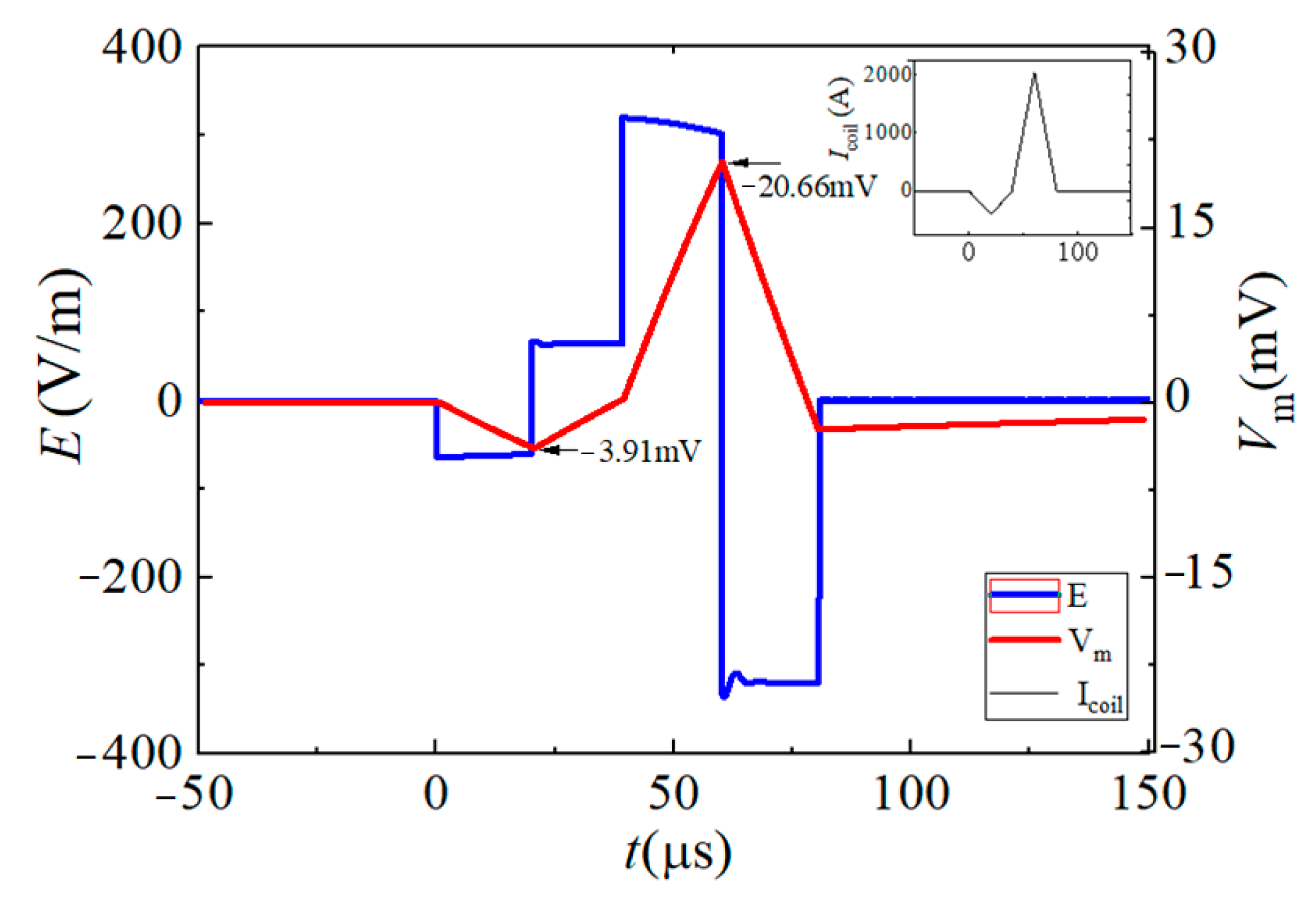 Sensors 24 03839 g017