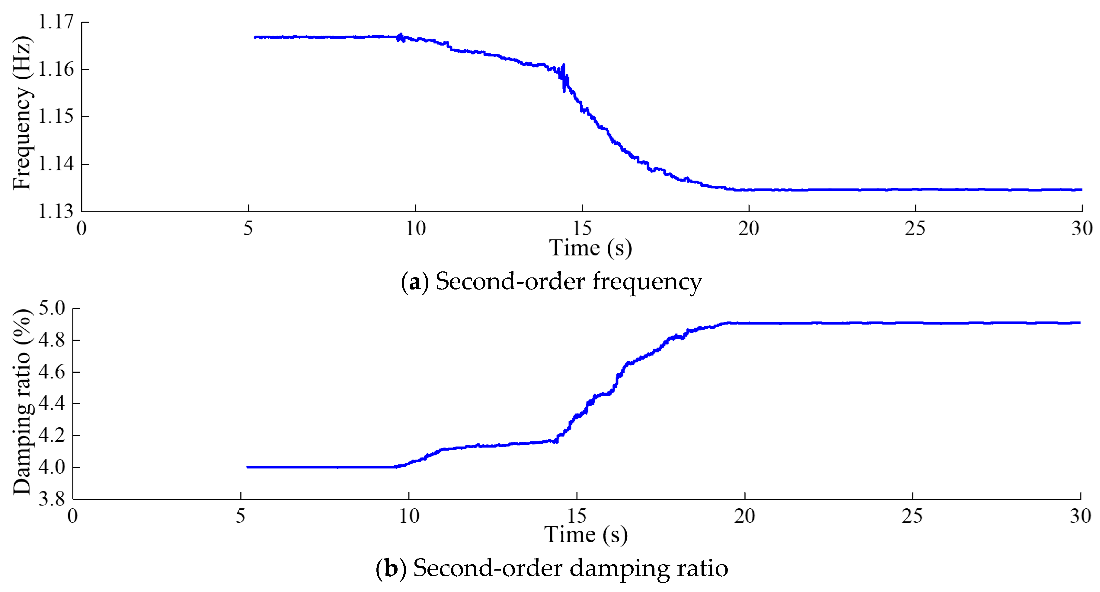 Sensors 24 03845 g013