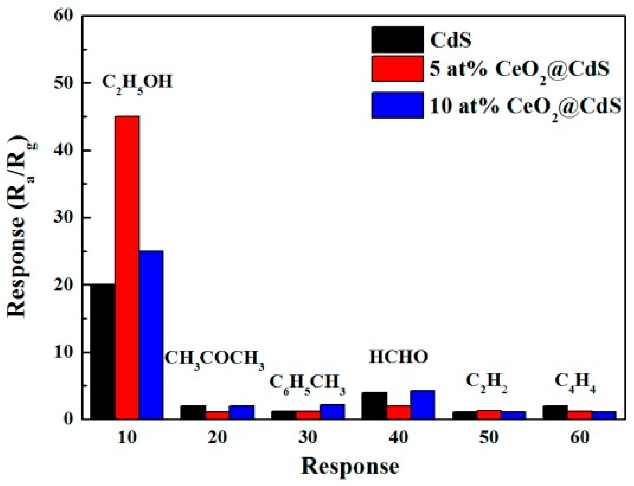 Sensors 24 03861 g005