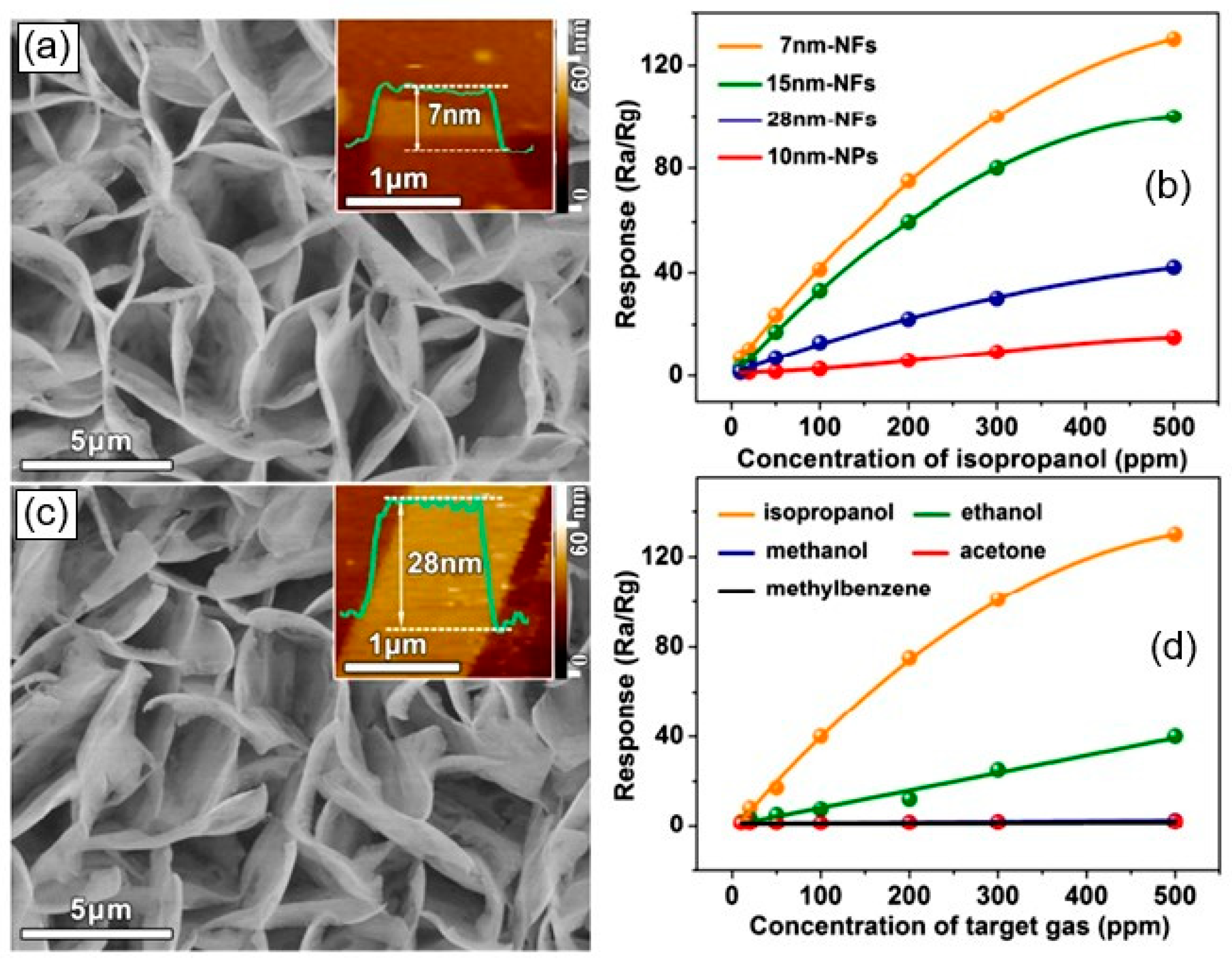 Sensors 24 03861 g010