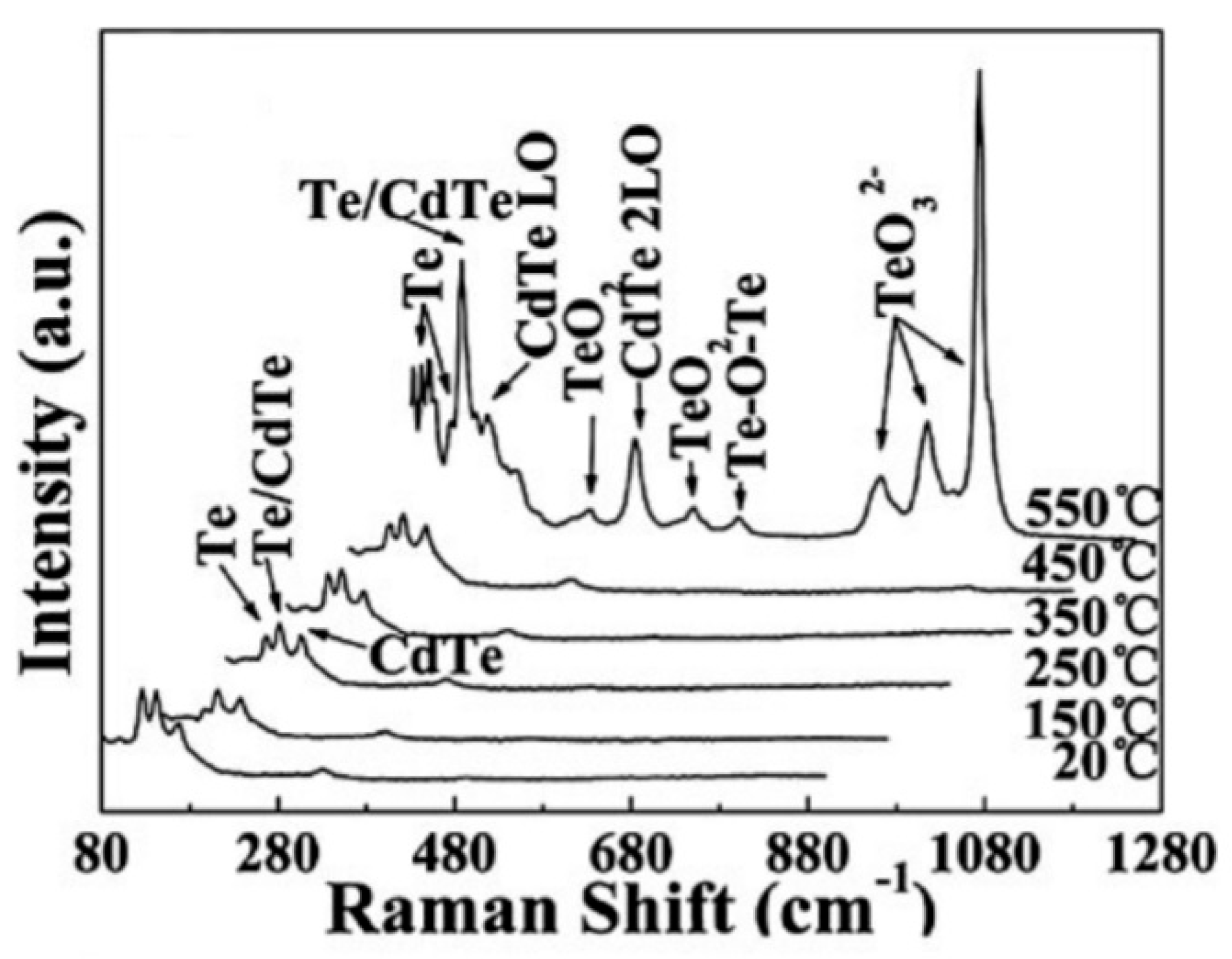 Sensors 24 03861 g018