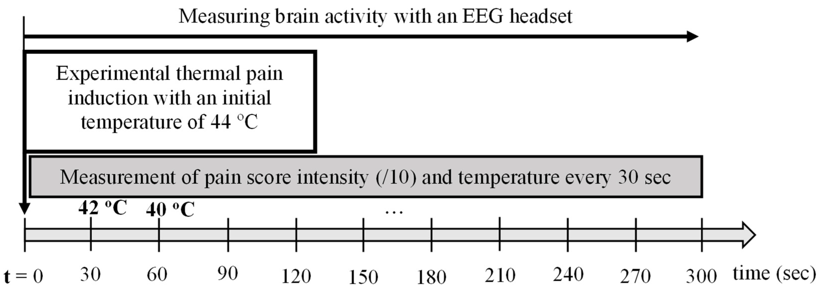 Sensors 24 03873 g002