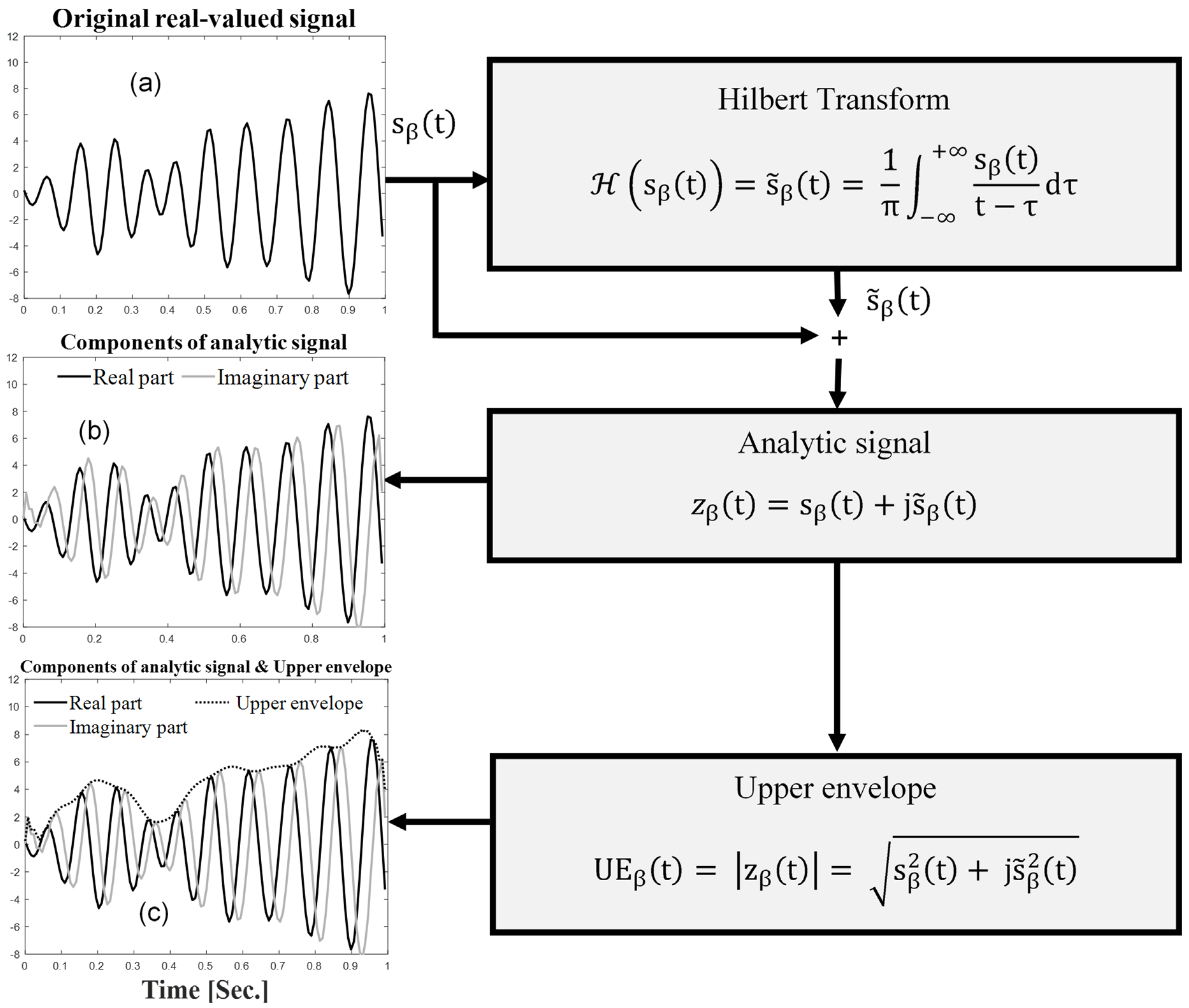 Sensors 24 03873 g004