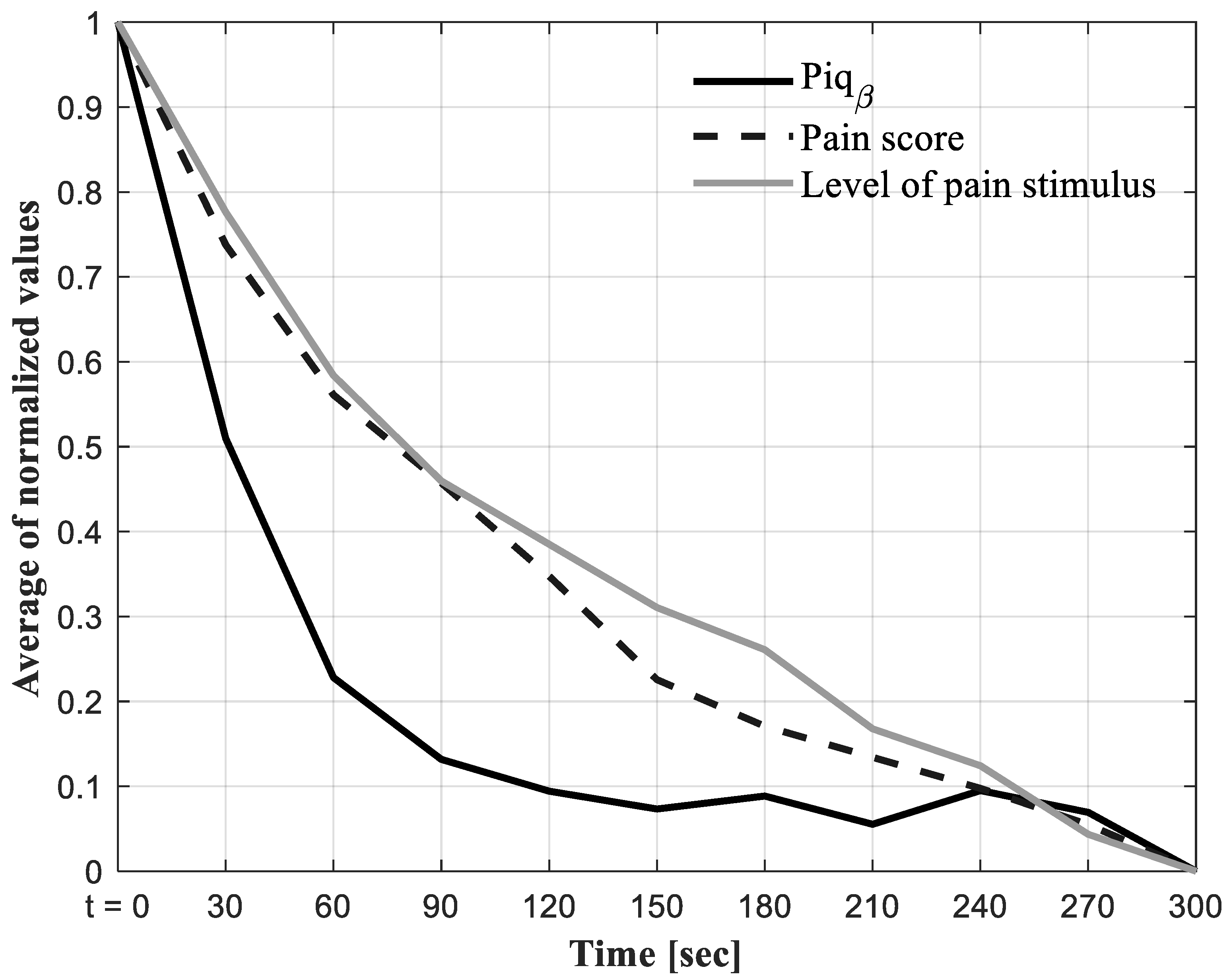 Sensors 24 03873 g005