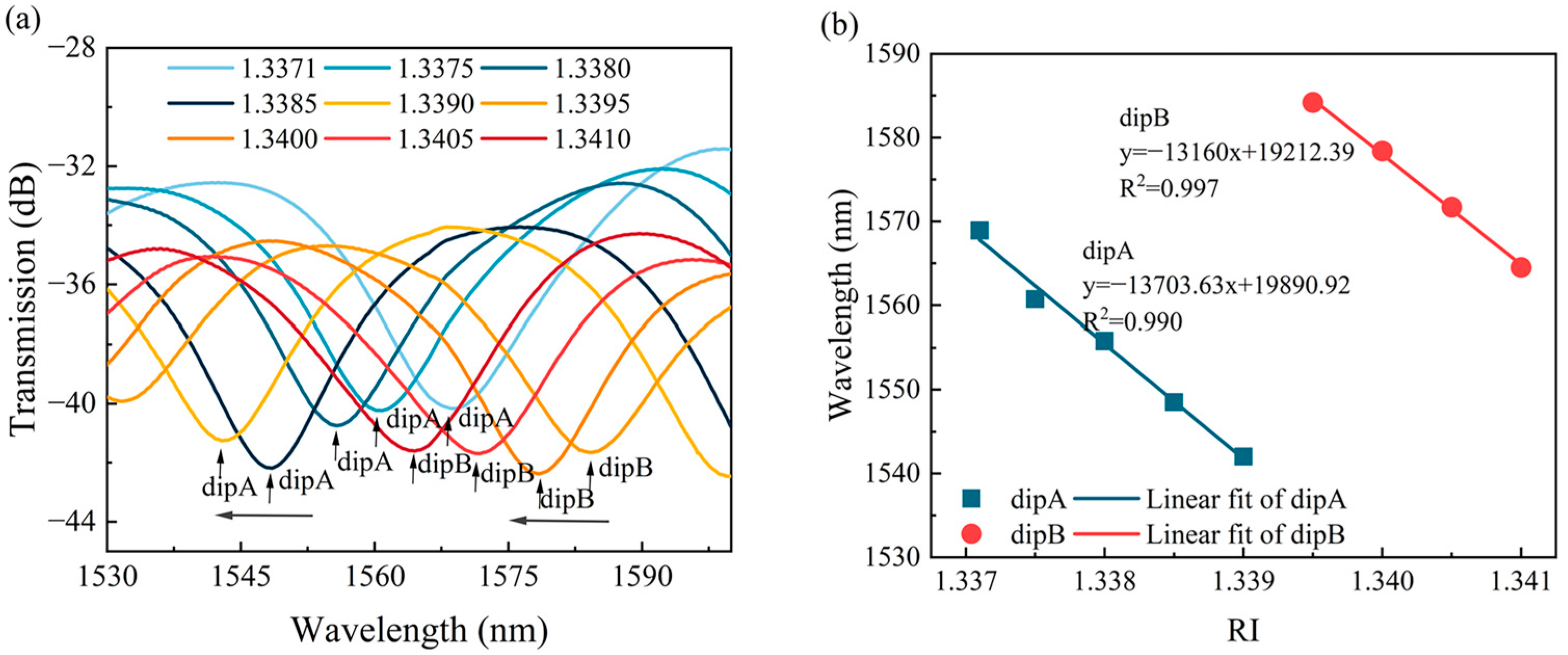 Sensors 24 03887 g010